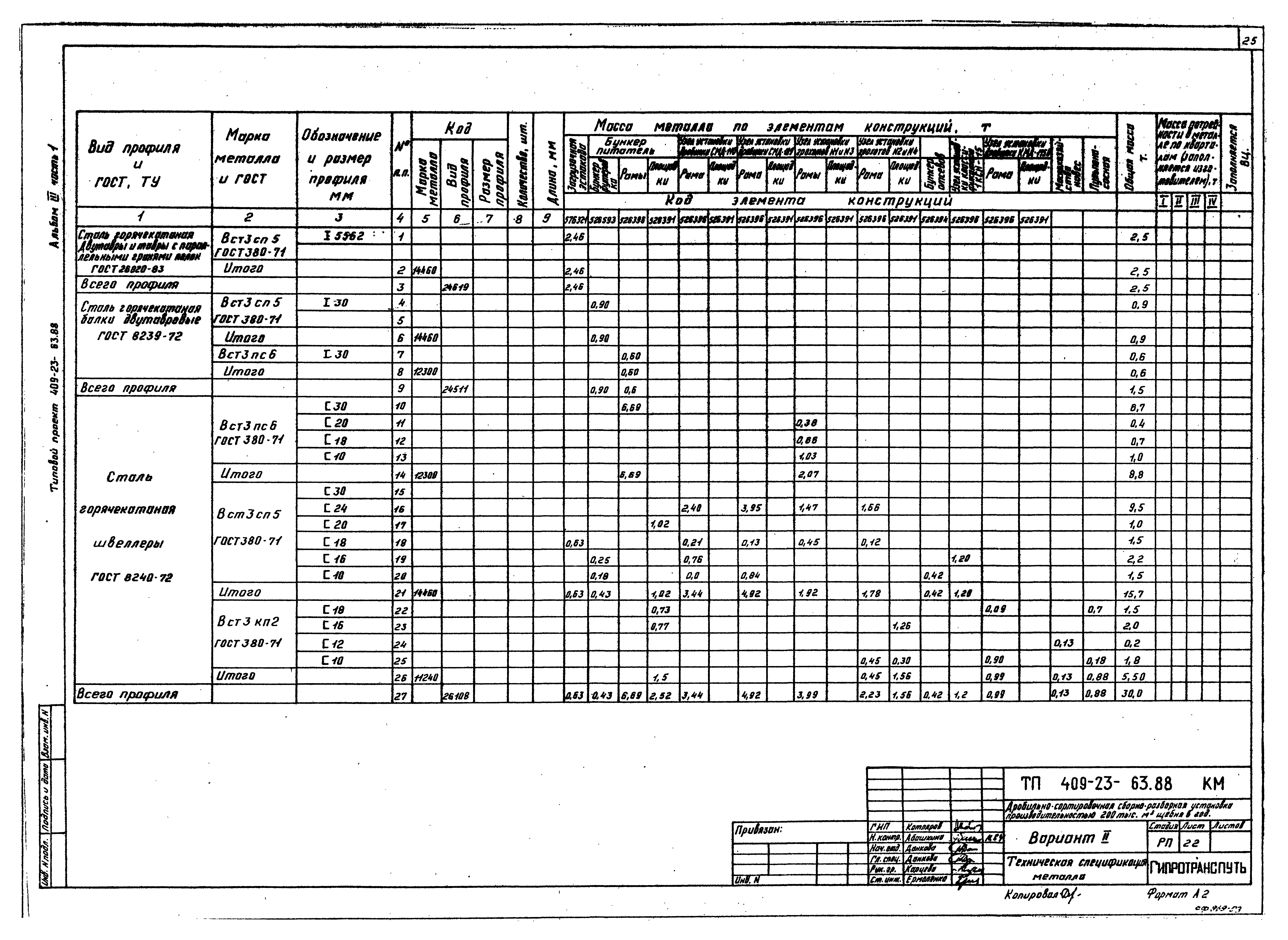 Типовой проект 409-23-63.88