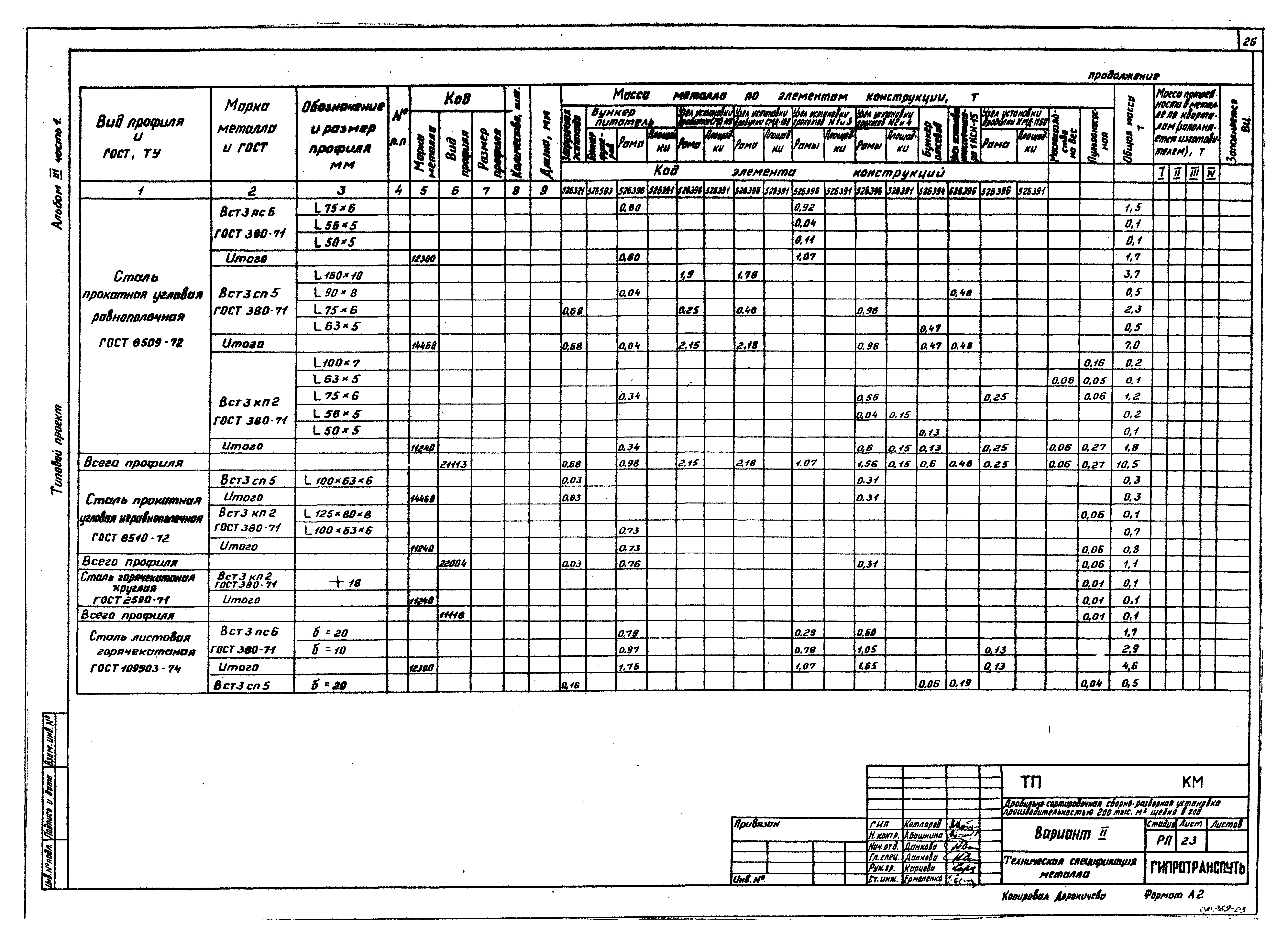 Типовой проект 409-23-63.88