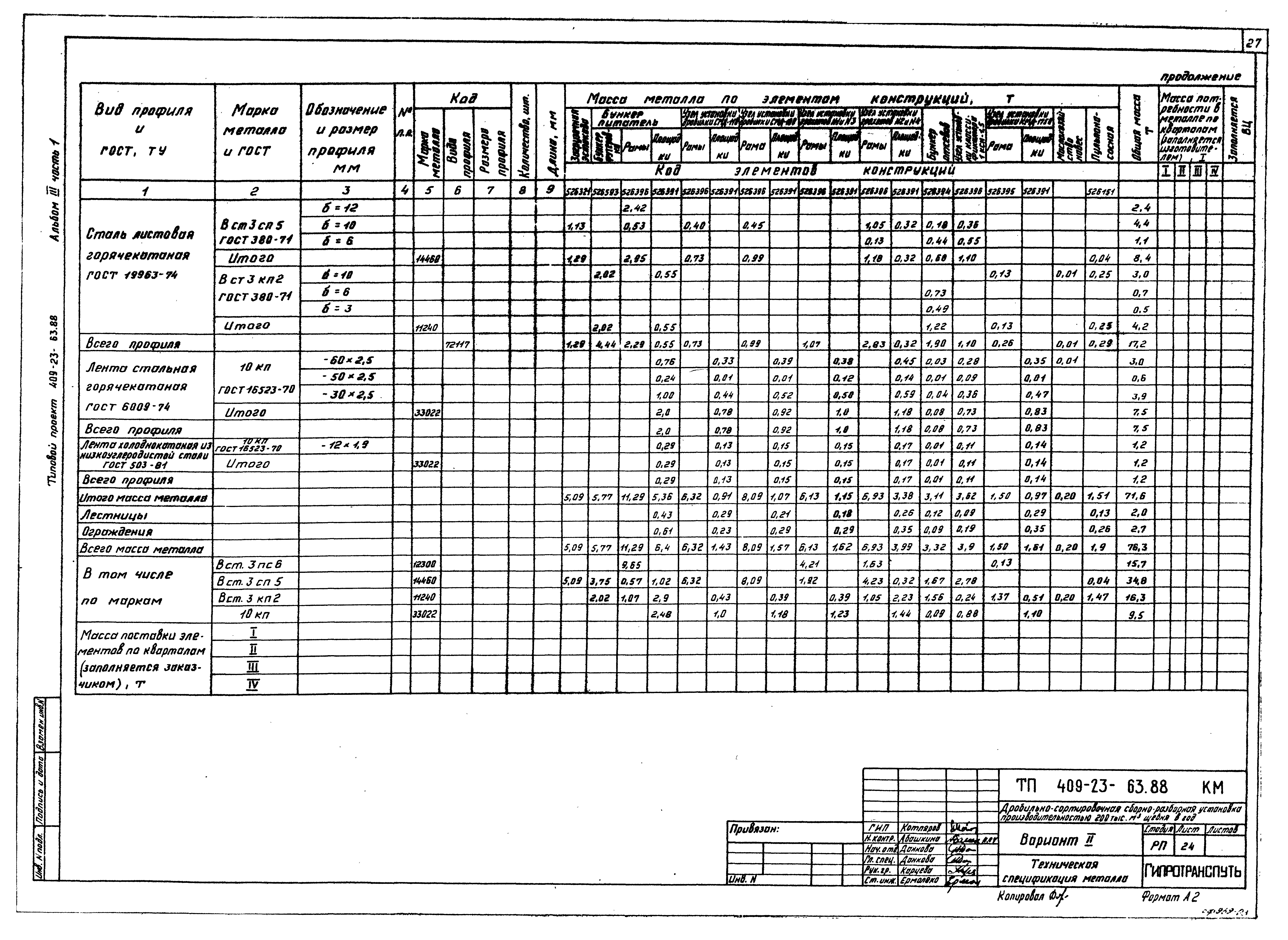 Типовой проект 409-23-63.88