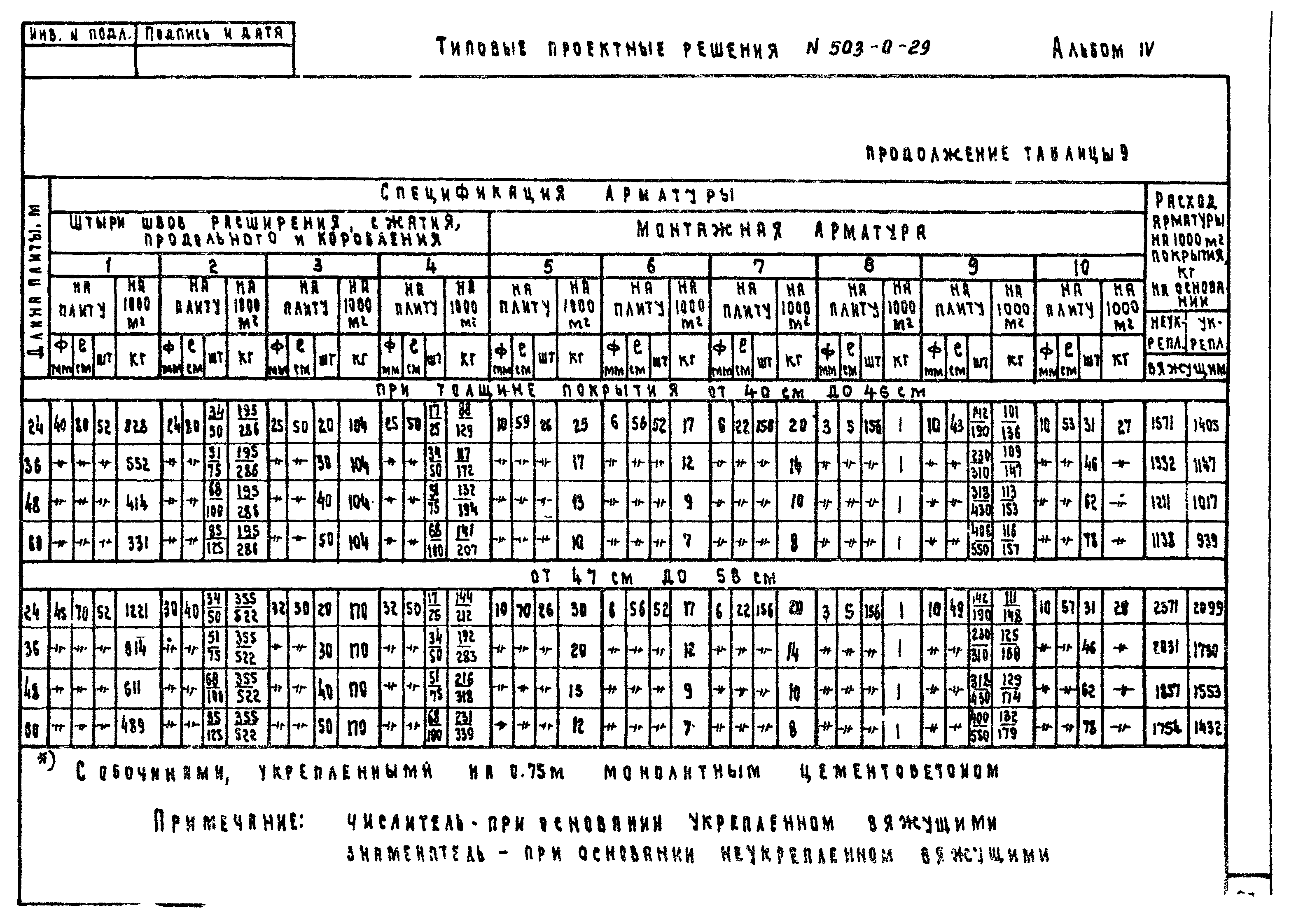 Типовые проектные решения 503-0-29