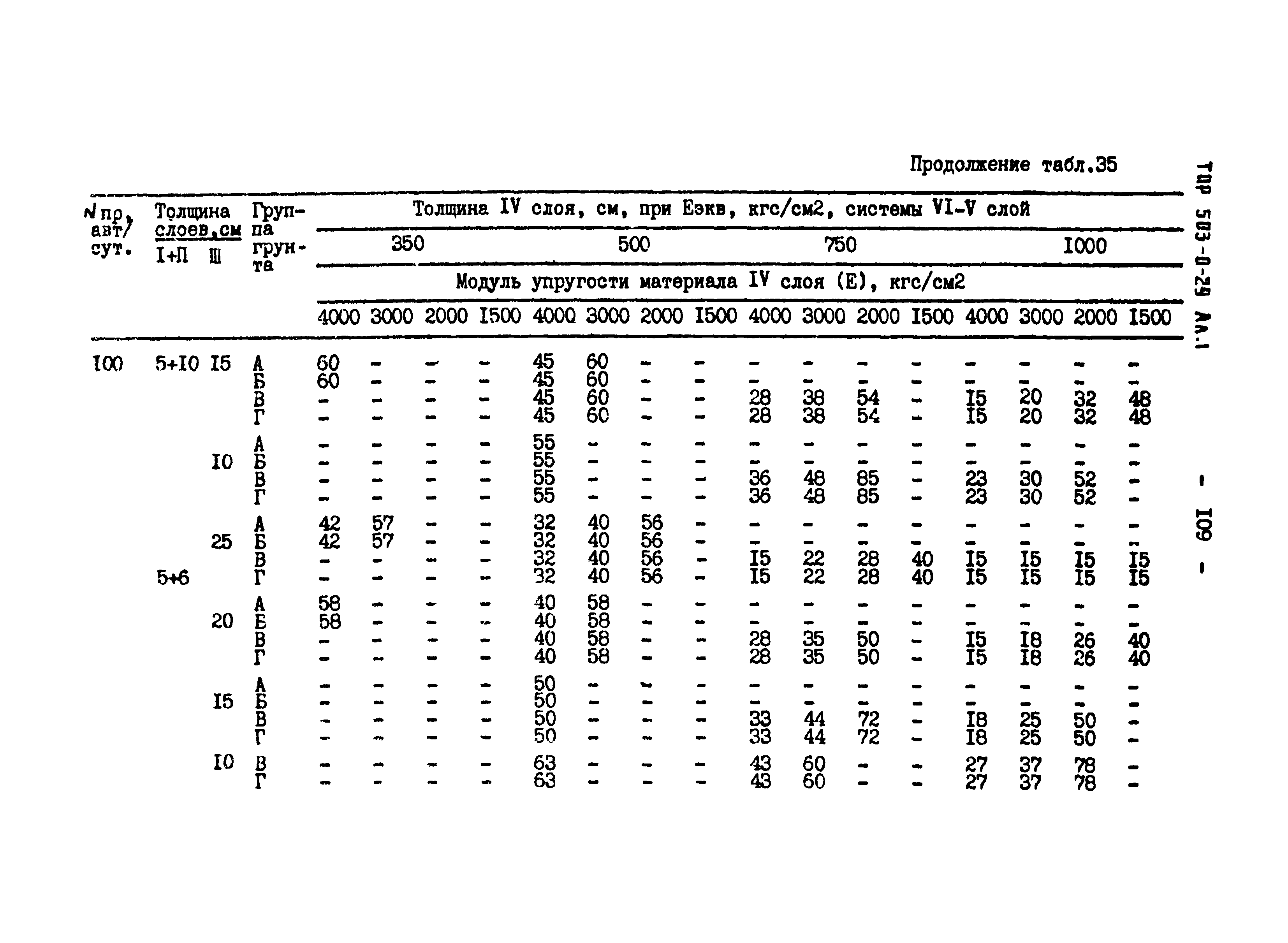 Типовые проектные решения 503-0-29