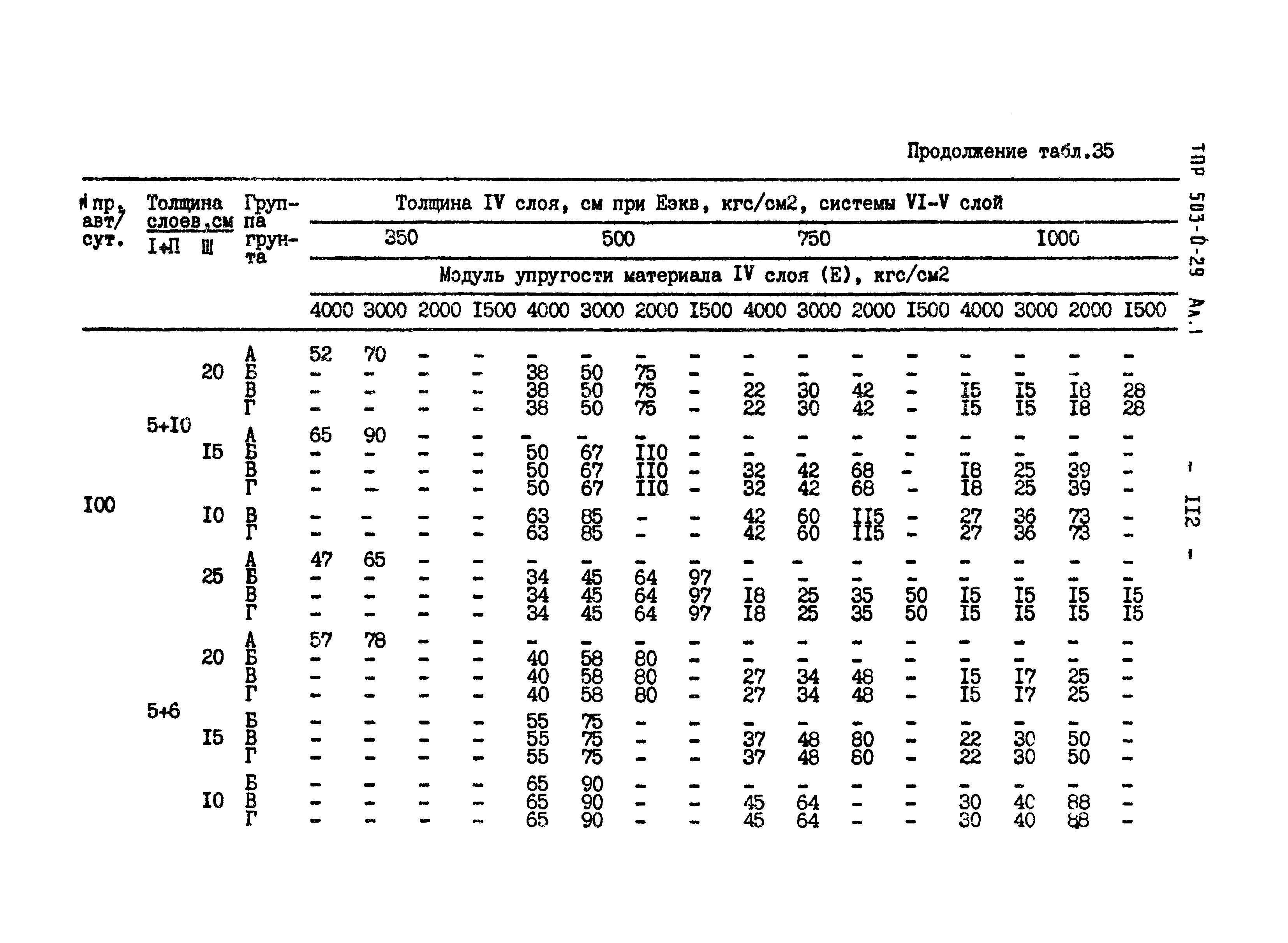 Типовые проектные решения 503-0-29