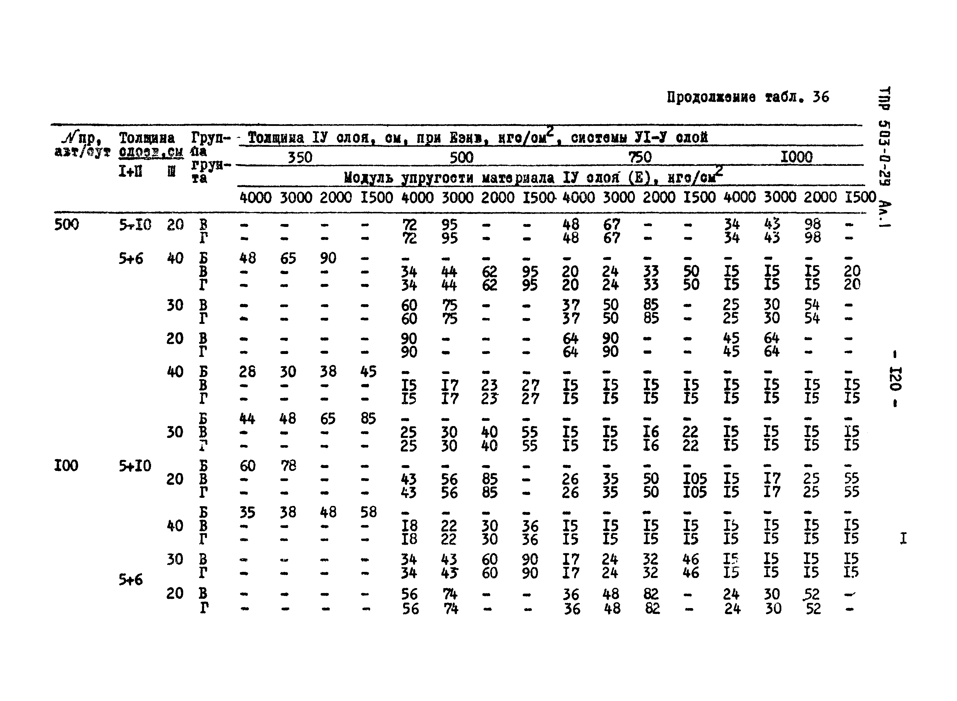 Типовые проектные решения 503-0-29