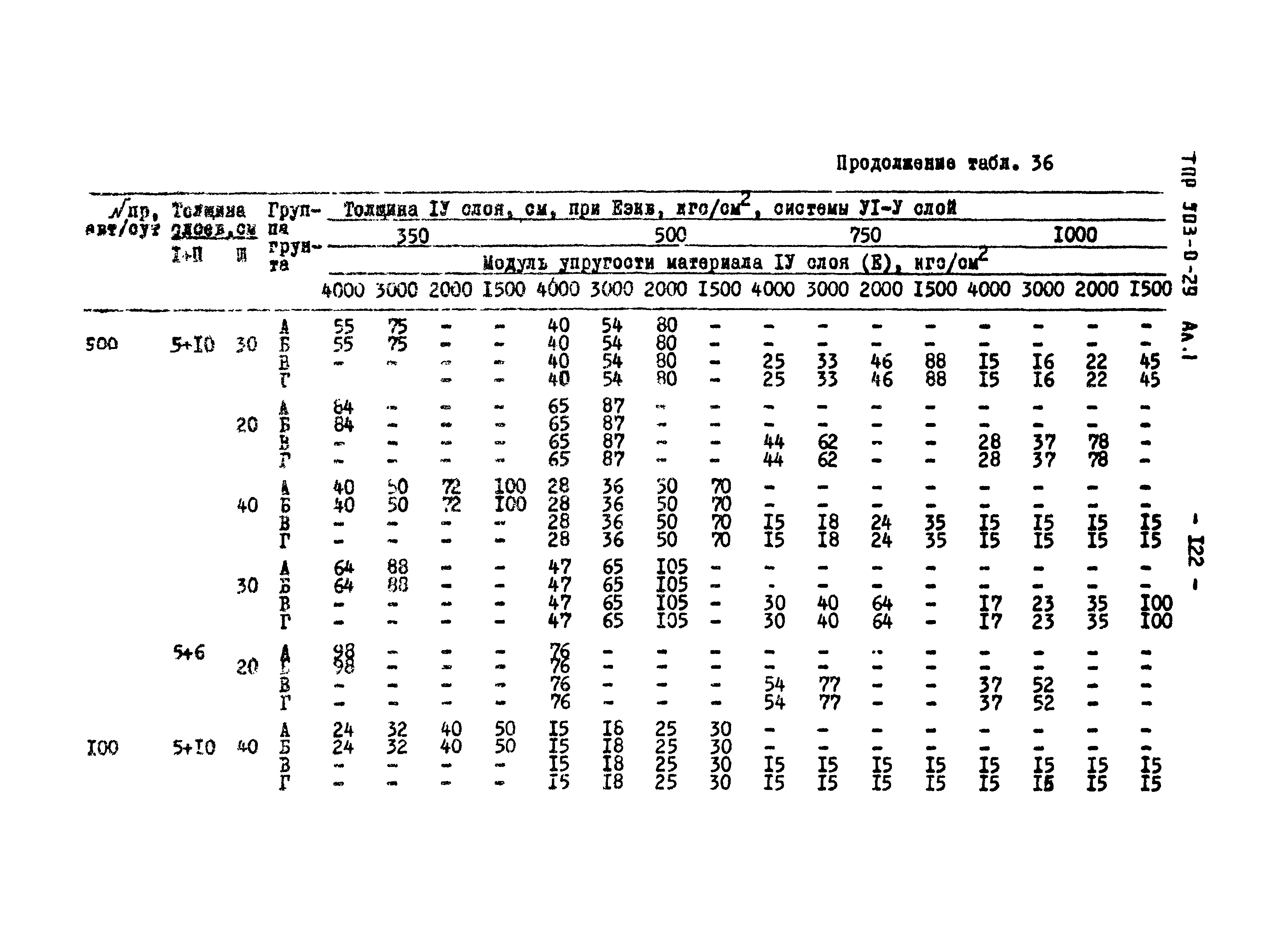 Типовые проектные решения 503-0-29