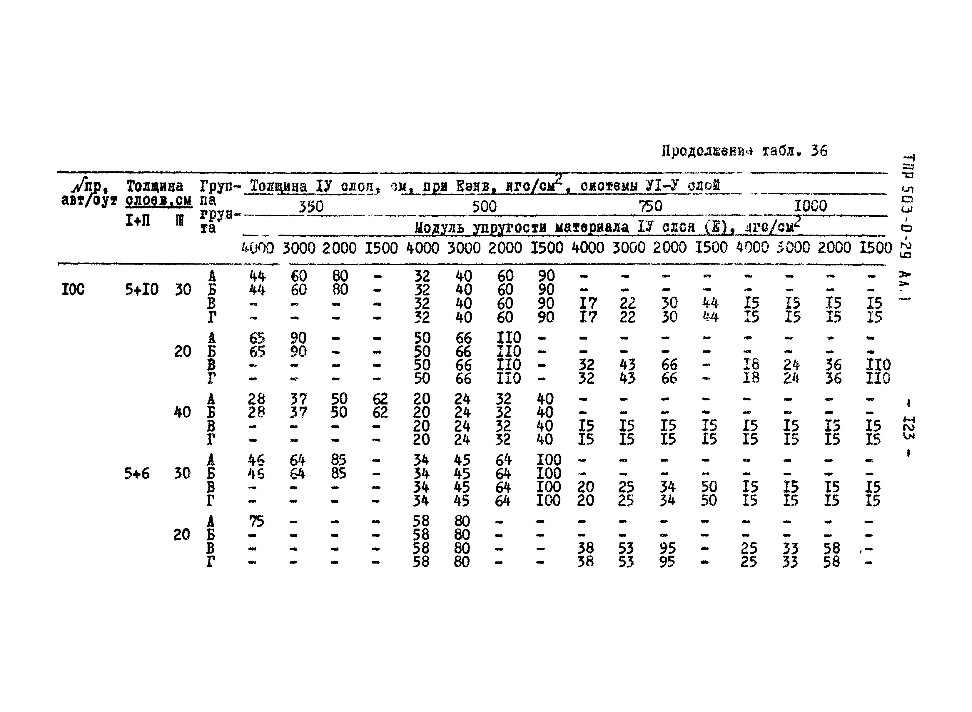 Типовые проектные решения 503-0-29