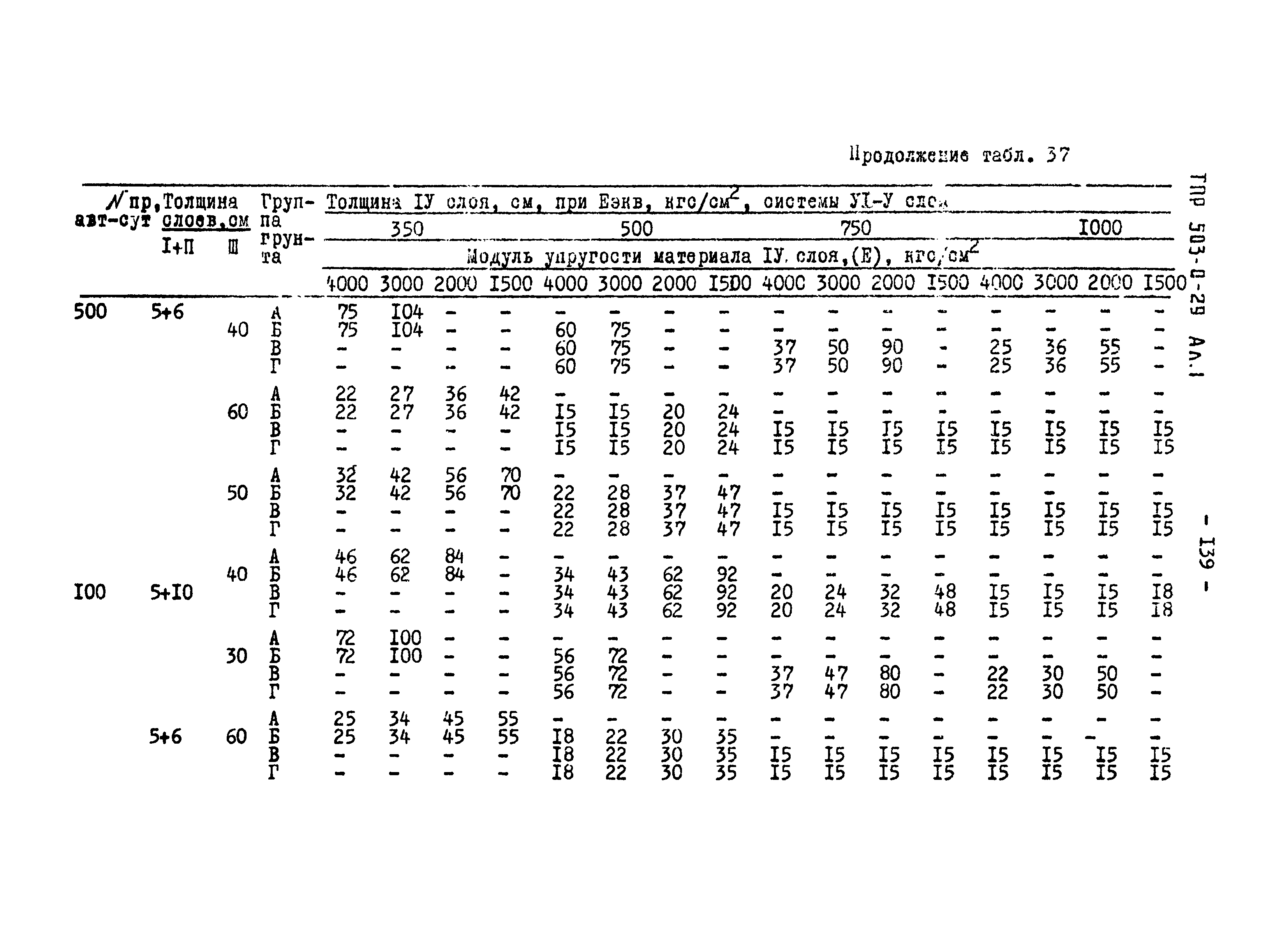 Типовые проектные решения 503-0-29