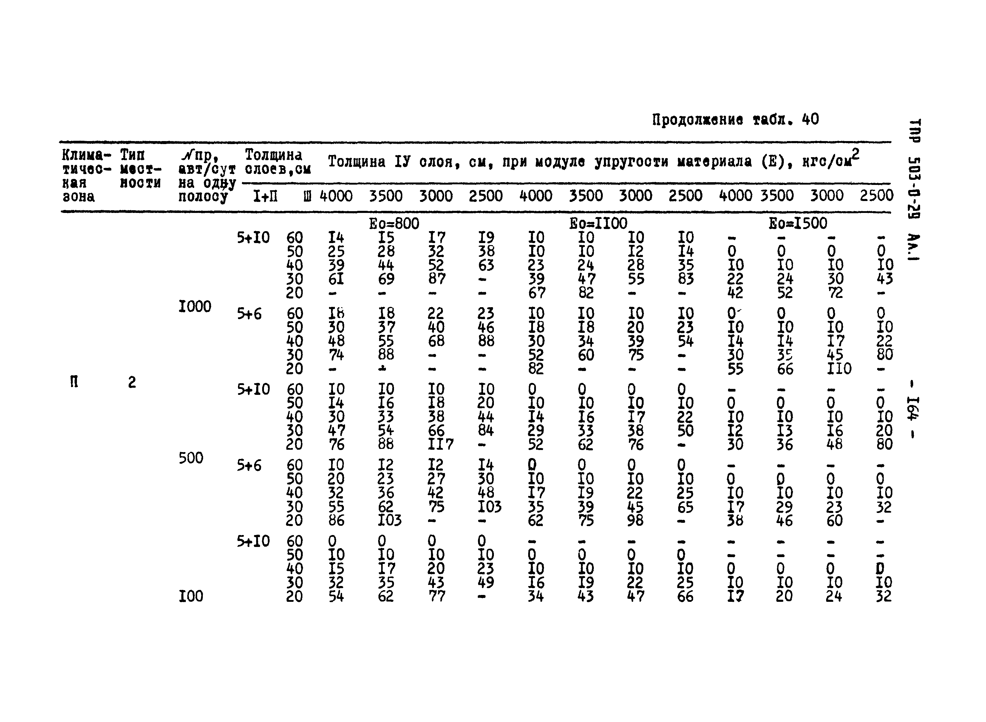 Типовые проектные решения 503-0-29