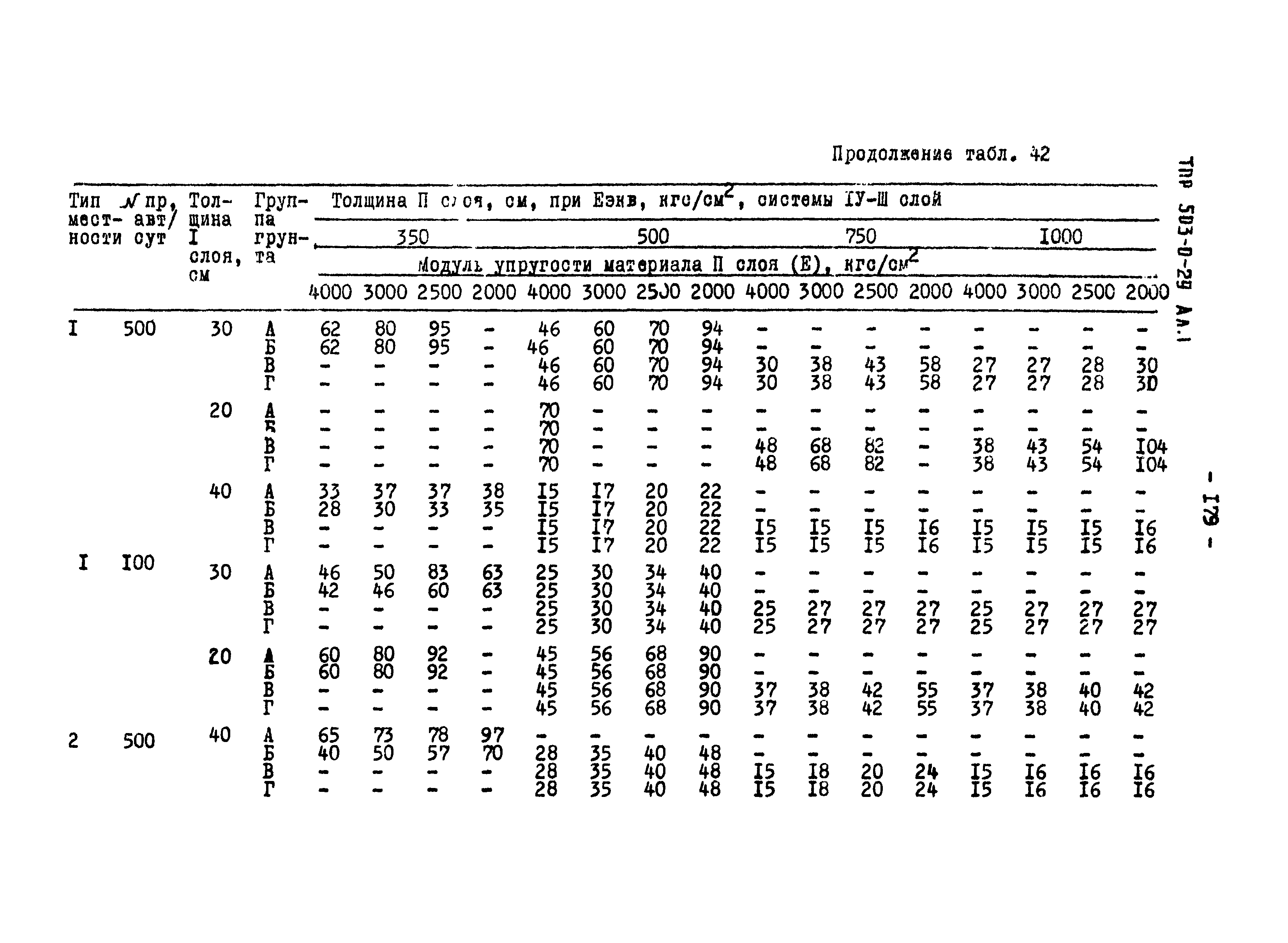 Типовые проектные решения 503-0-29