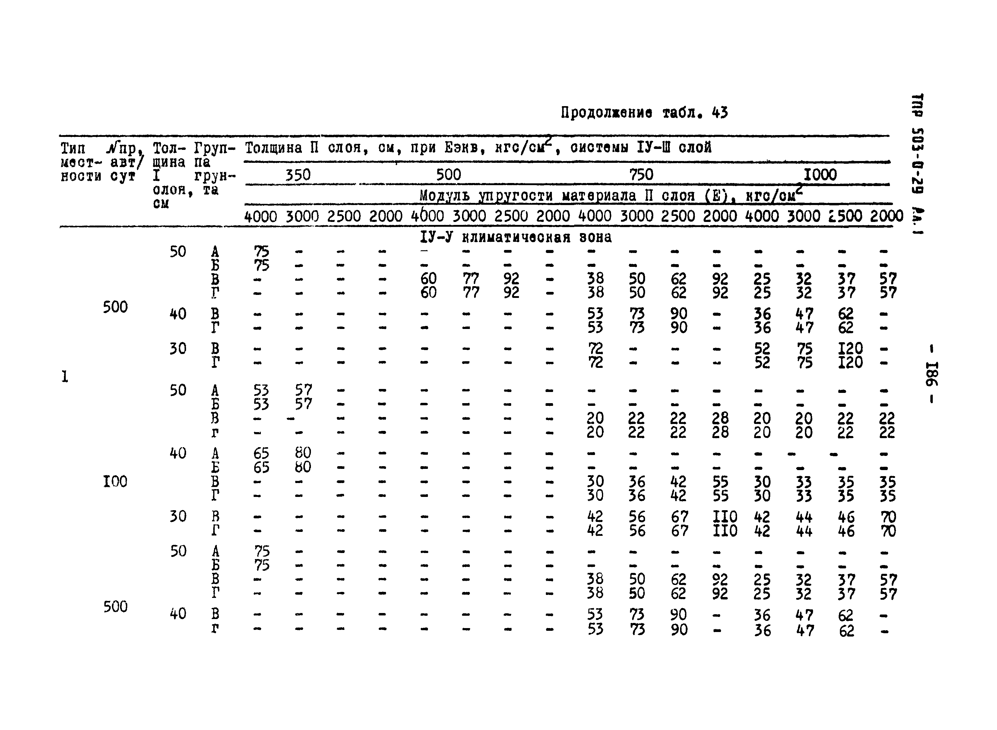 Типовые проектные решения 503-0-29