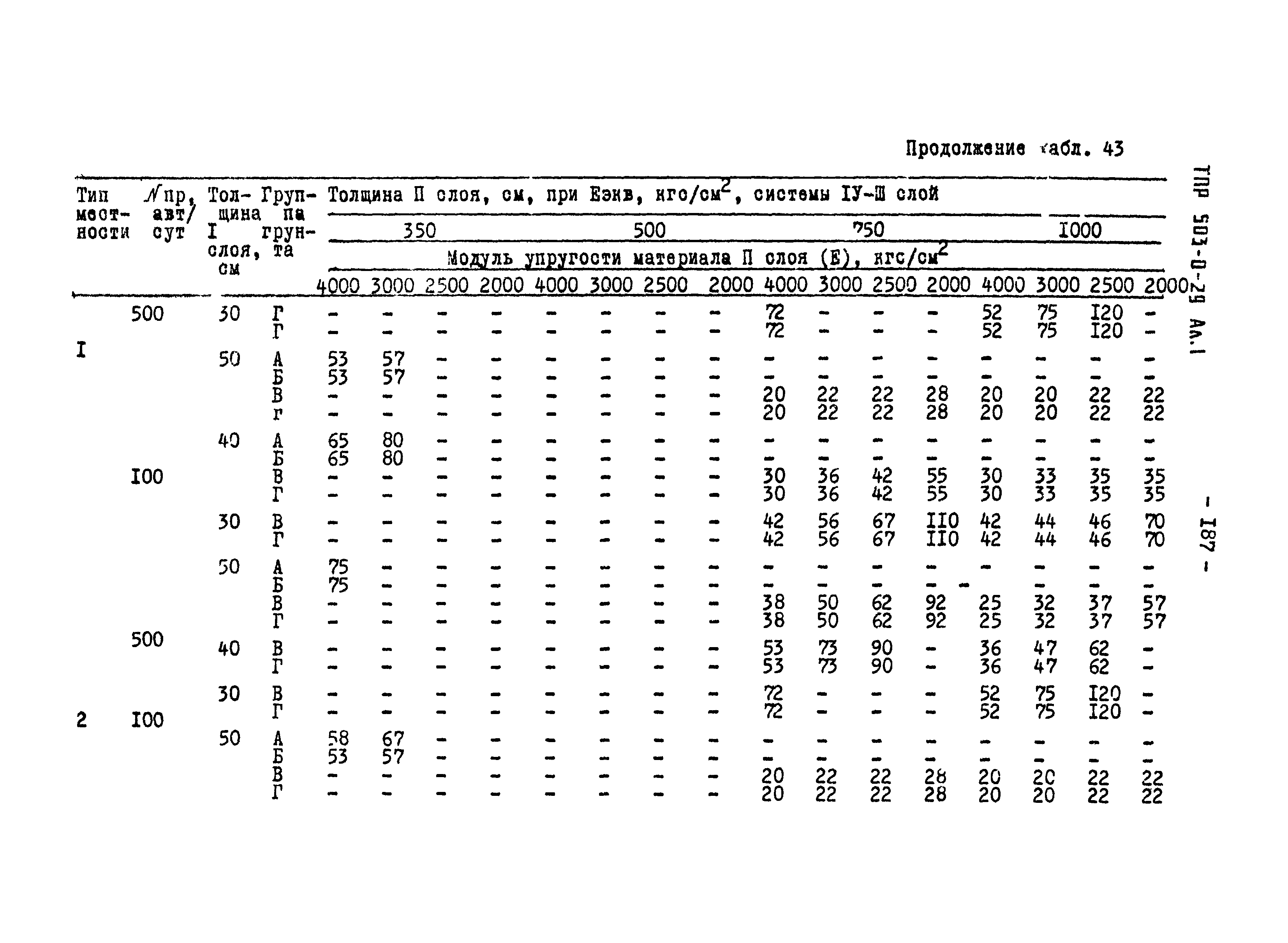 Типовые проектные решения 503-0-29