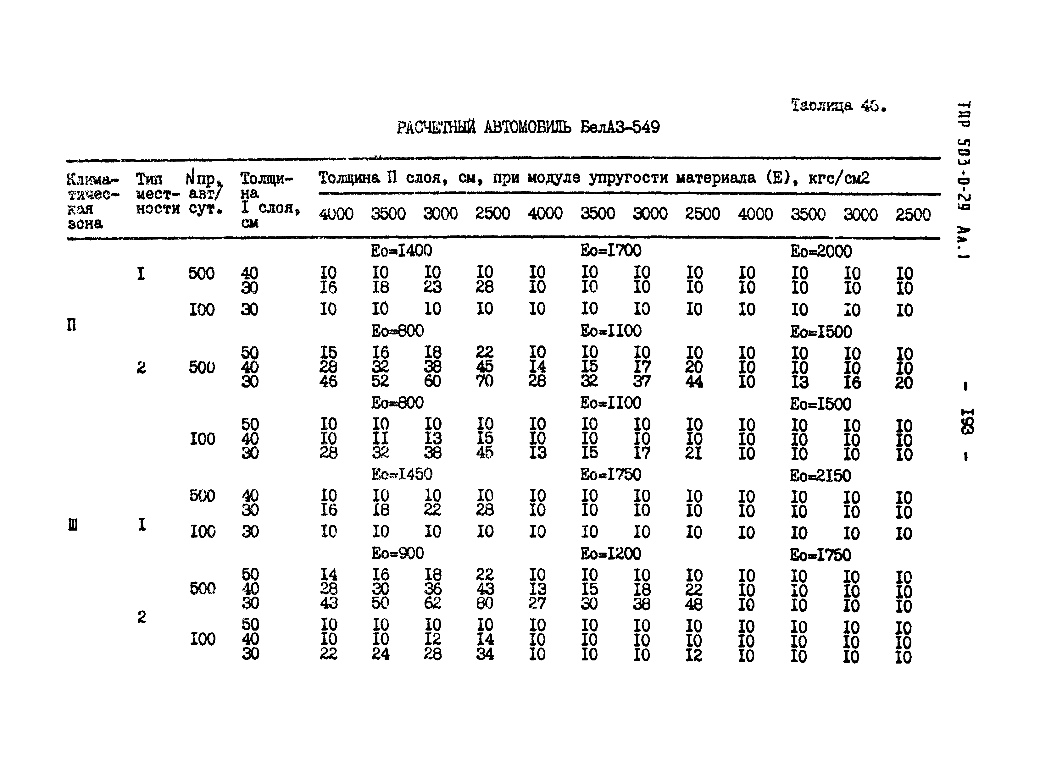 Типовые проектные решения 503-0-29