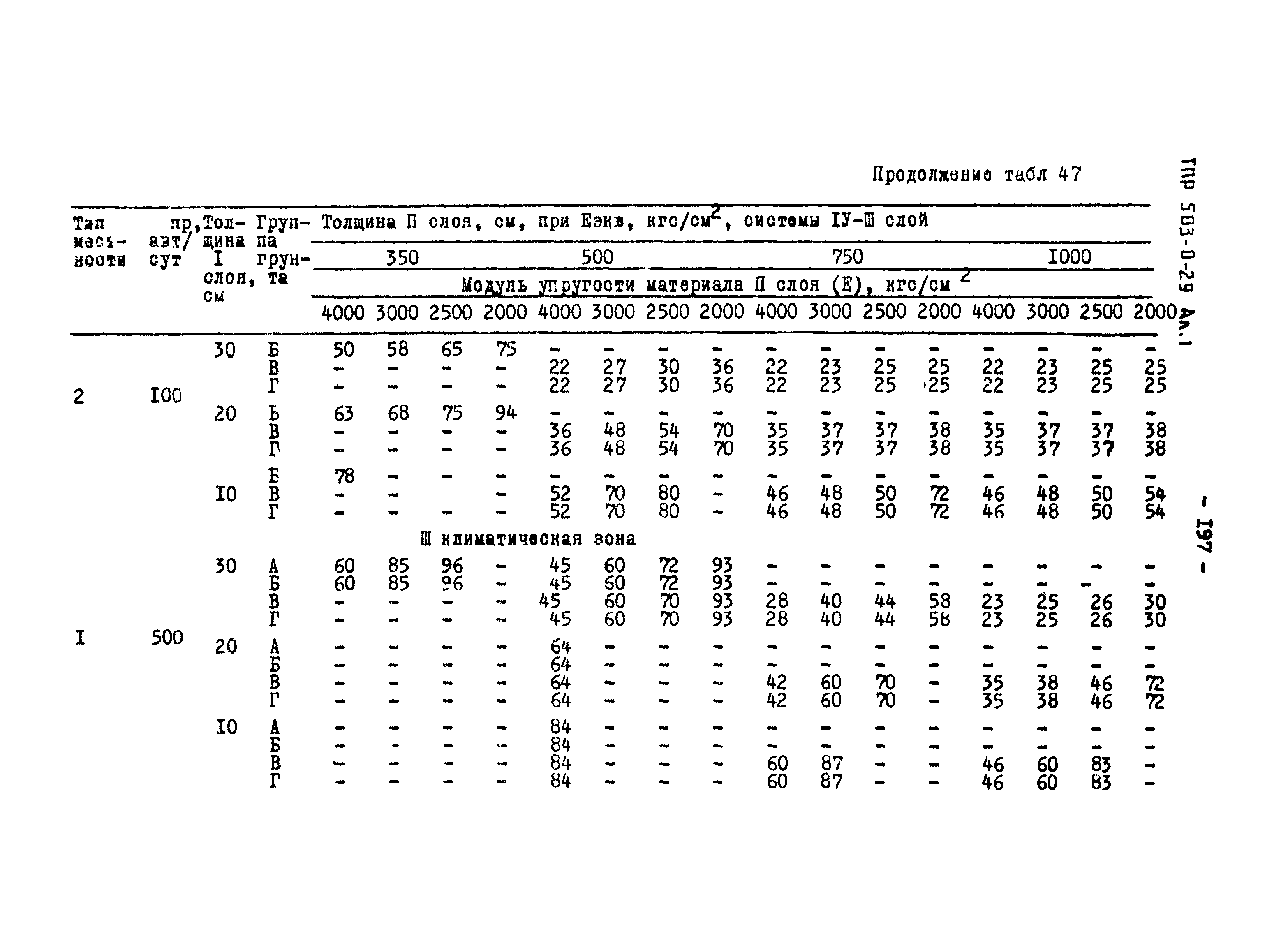 Типовые проектные решения 503-0-29