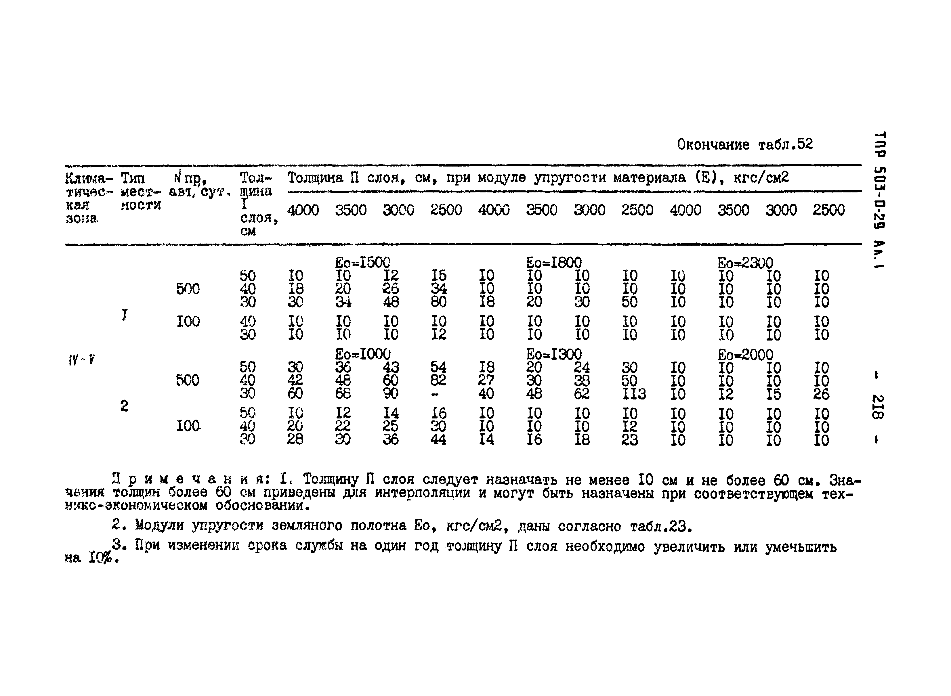 Типовые проектные решения 503-0-29