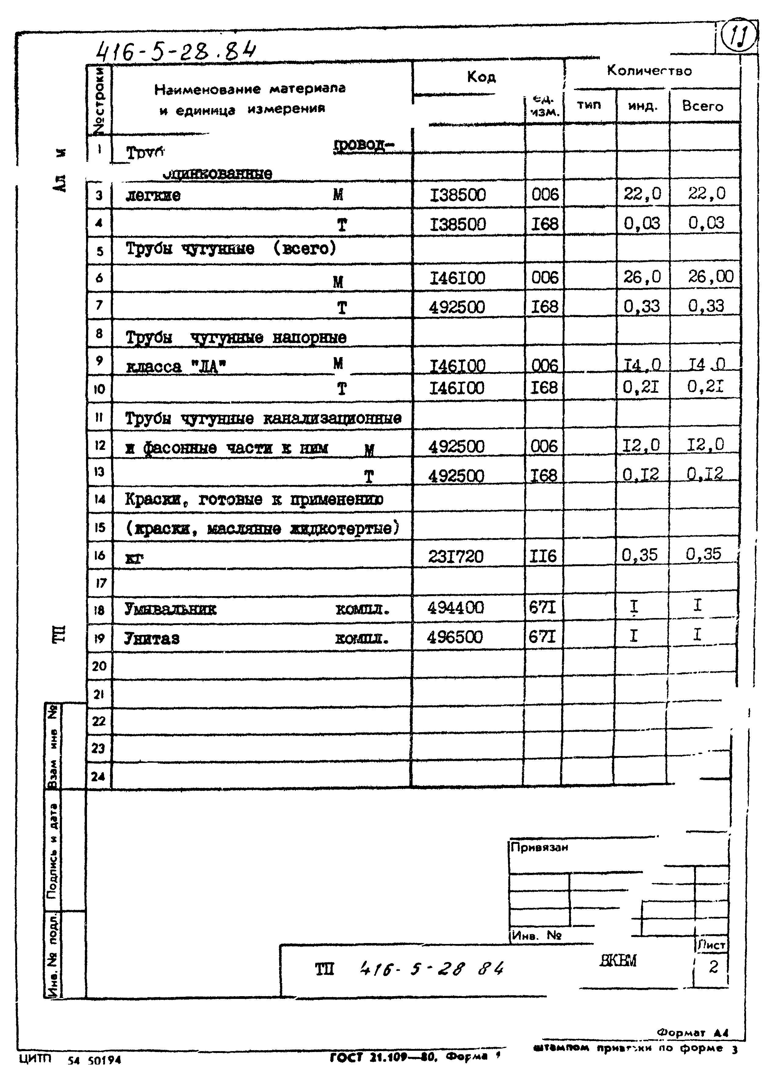 Типовой проект 416-5-28.84