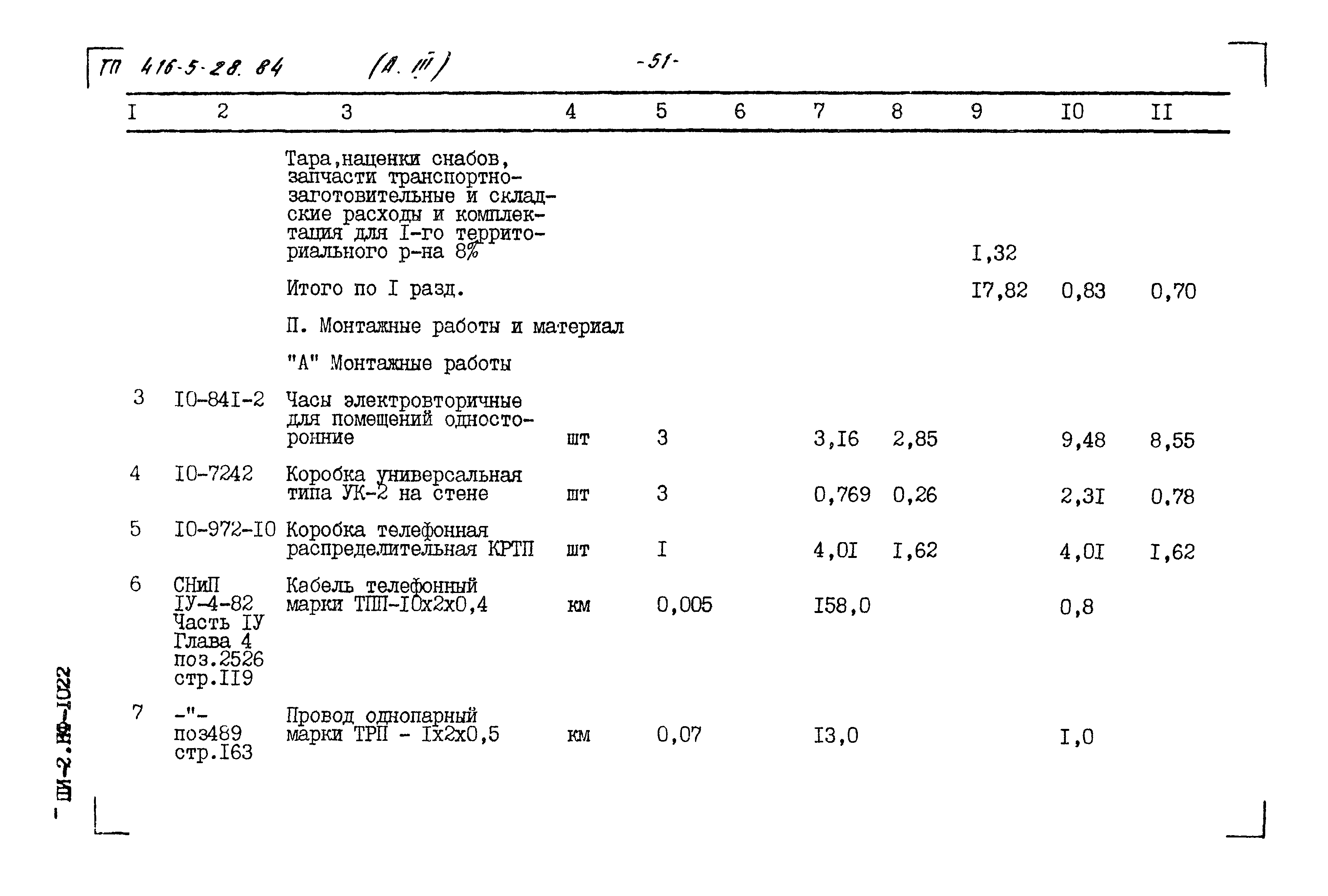 Типовой проект 416-5-28.84