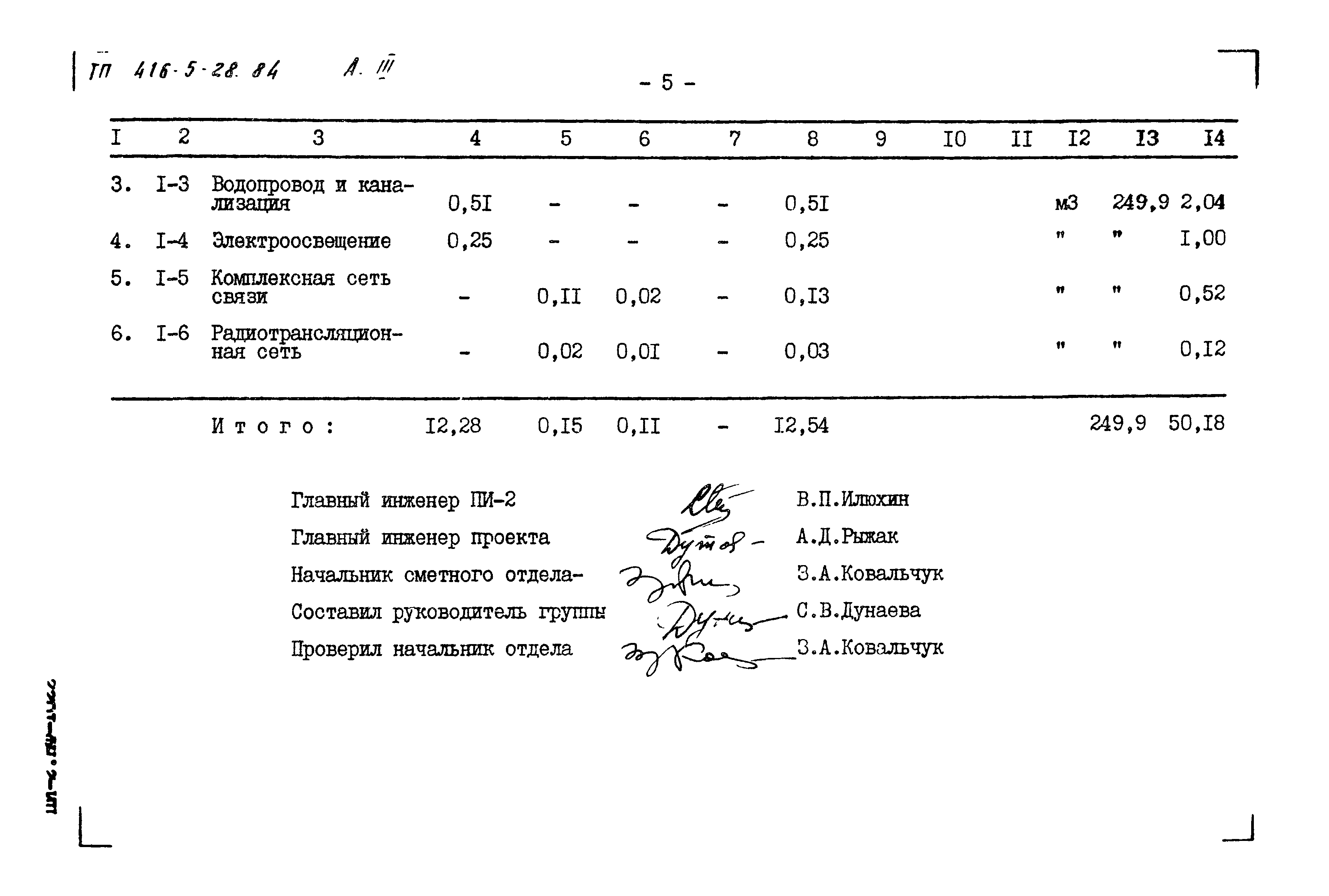 Типовой проект 416-5-28.84