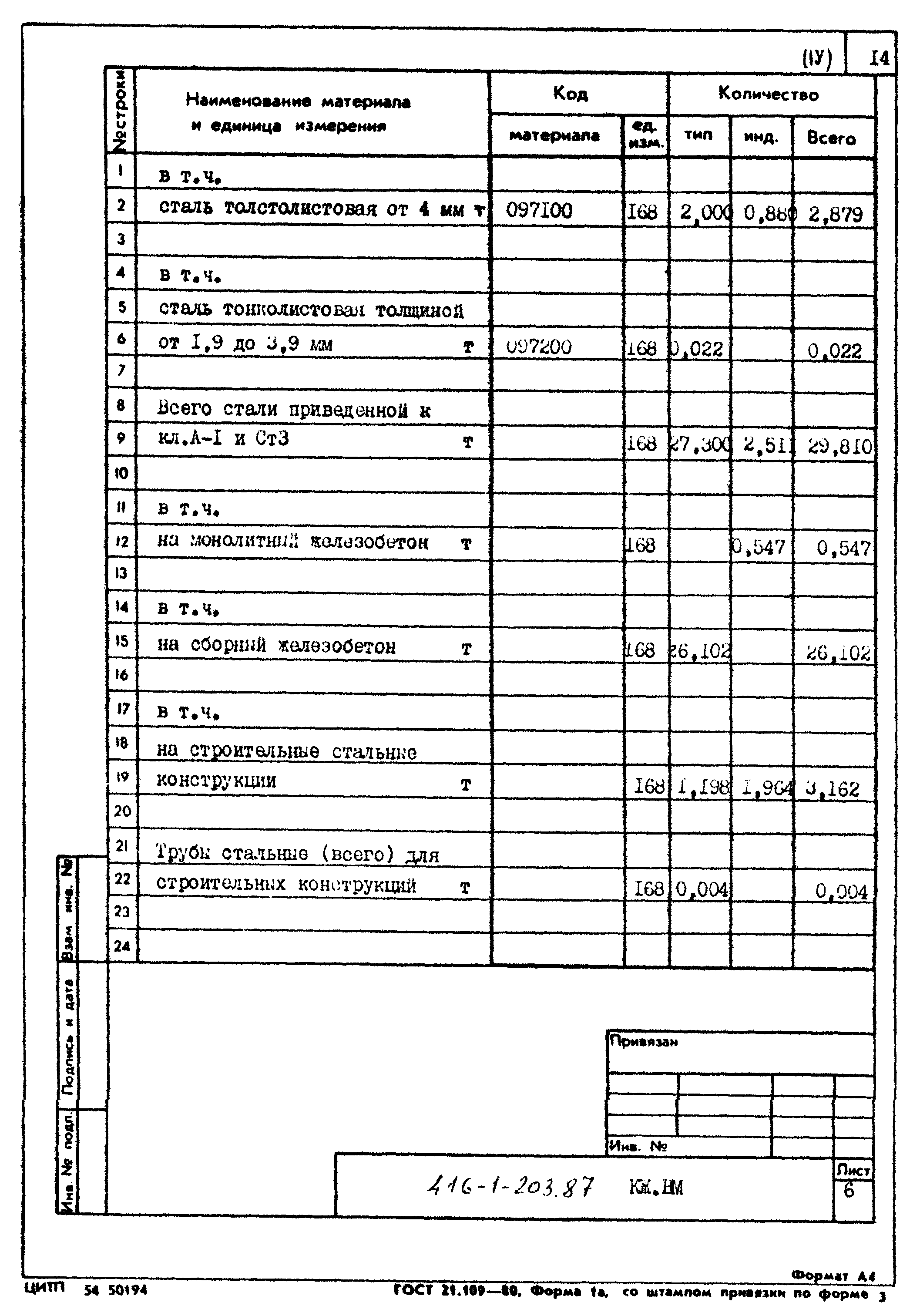 Типовой проект 416-1-203.87