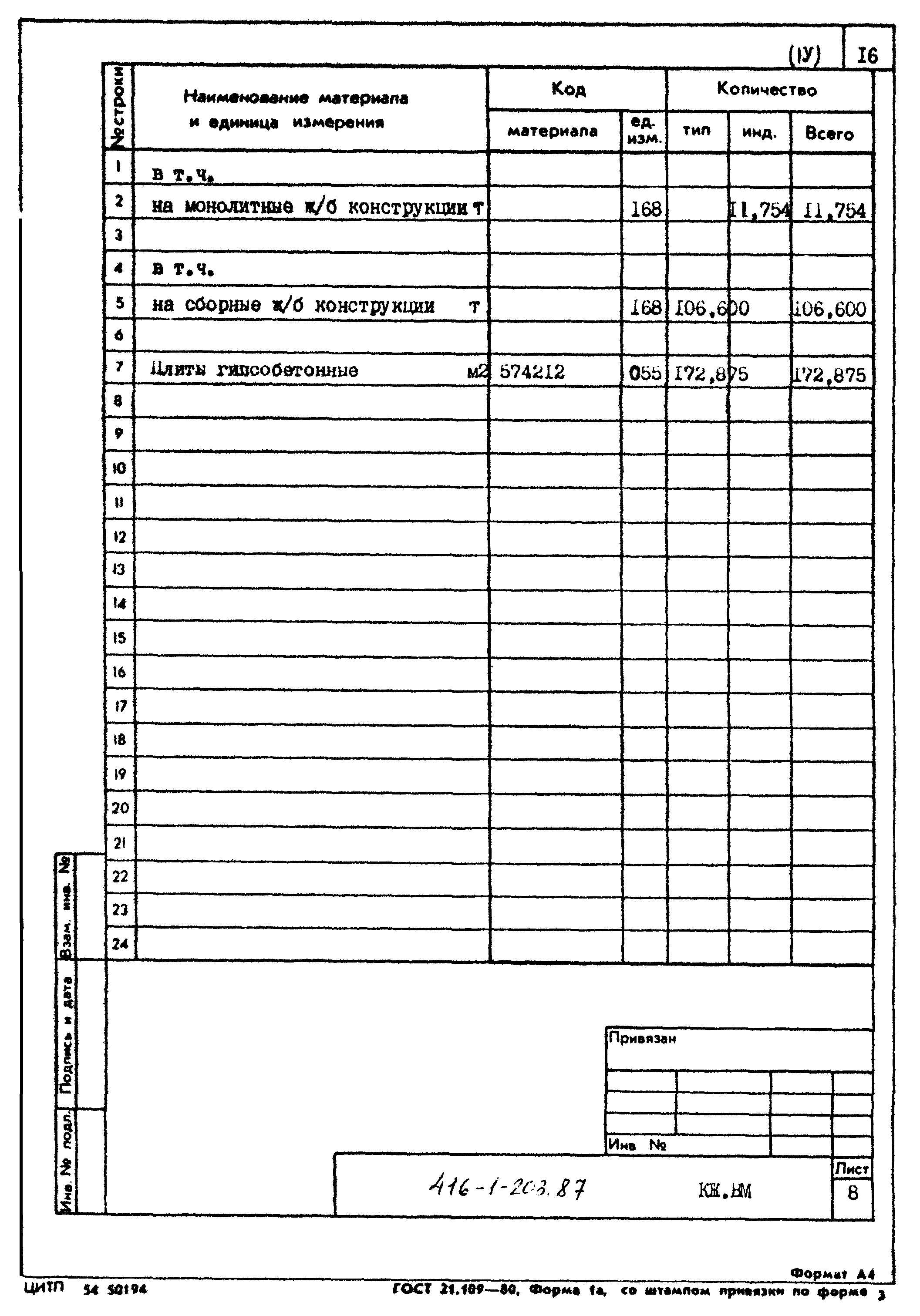 Типовой проект 416-1-203.87