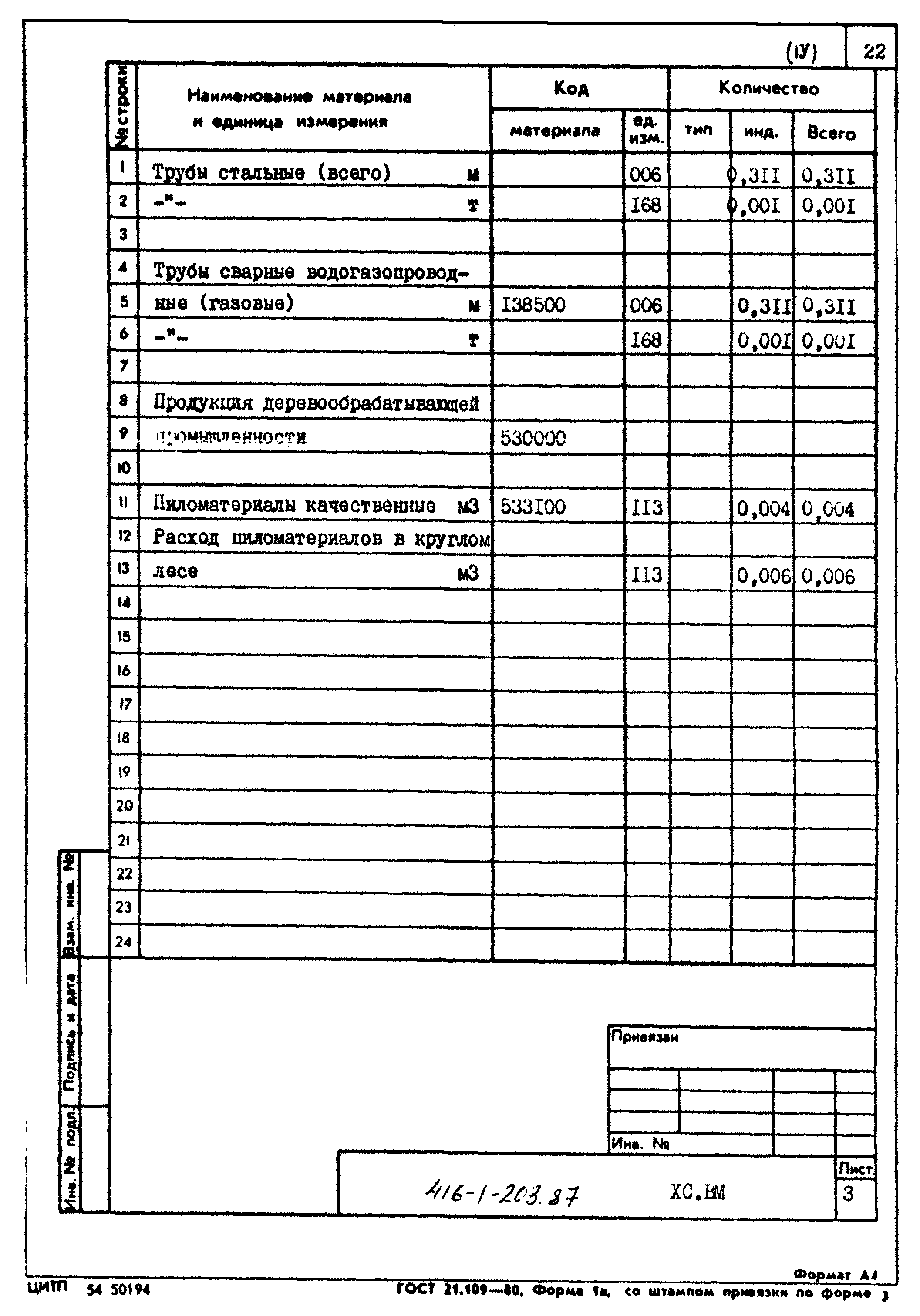 Типовой проект 416-1-203.87