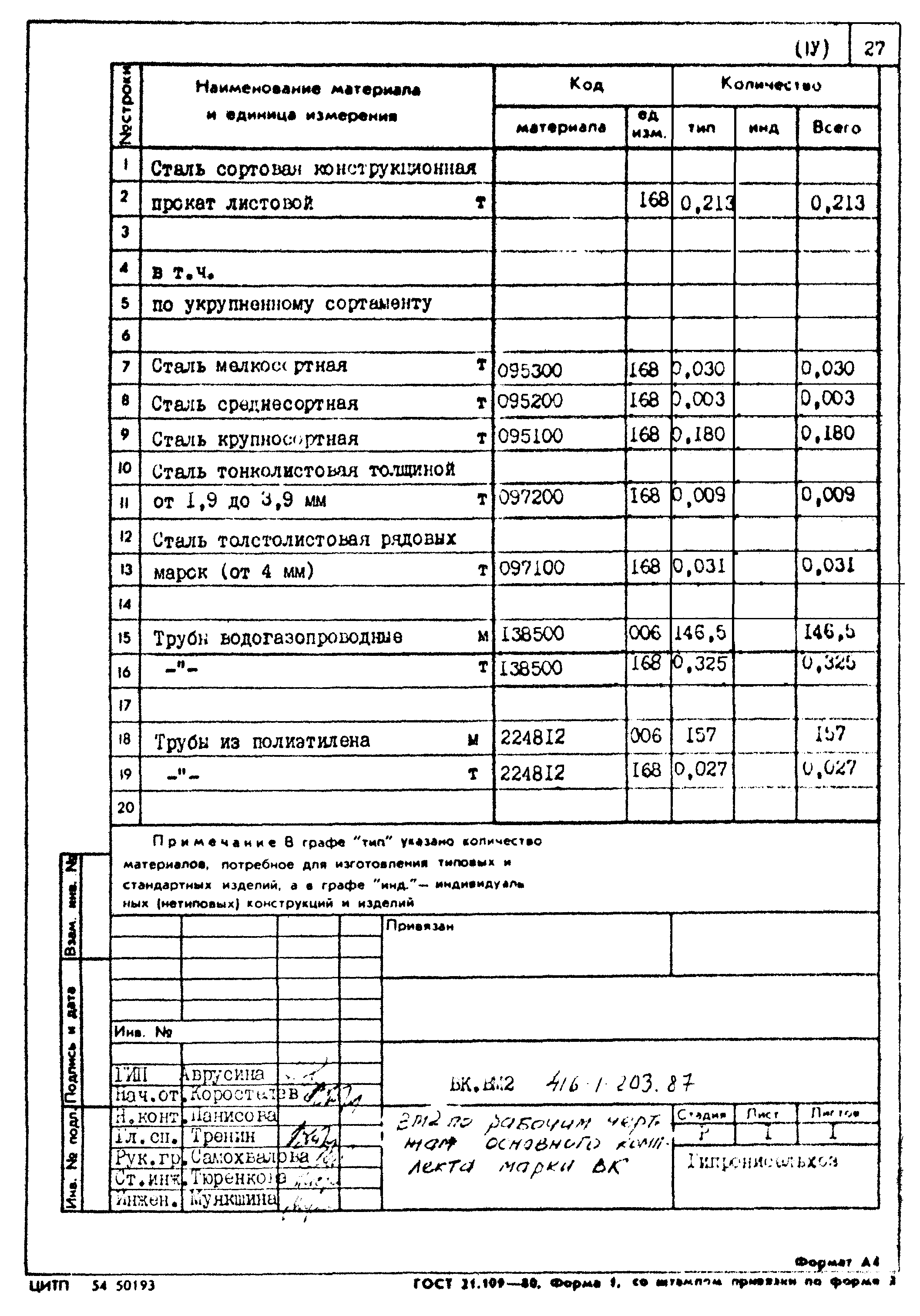 Типовой проект 416-1-203.87