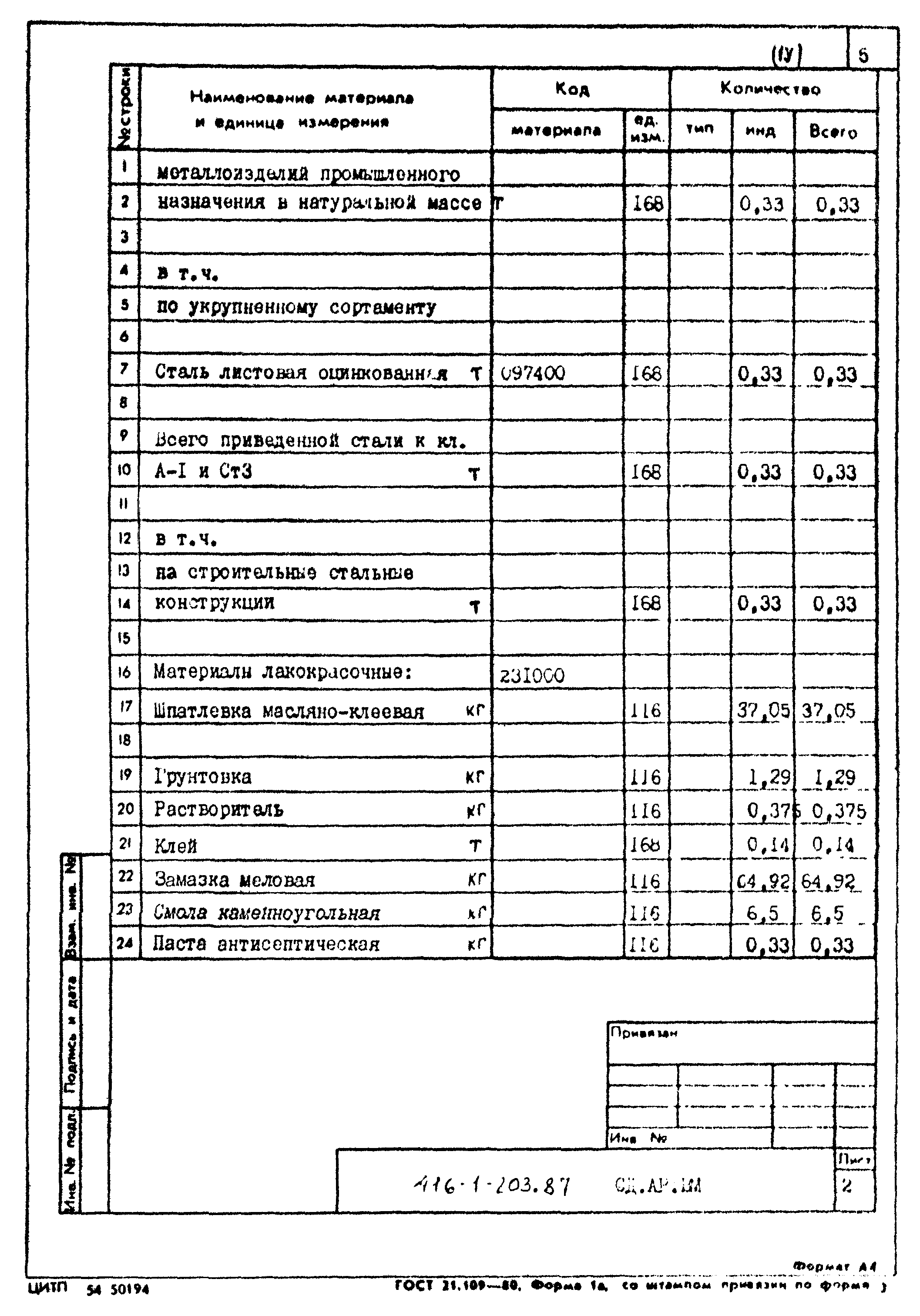 Типовой проект 416-1-203.87