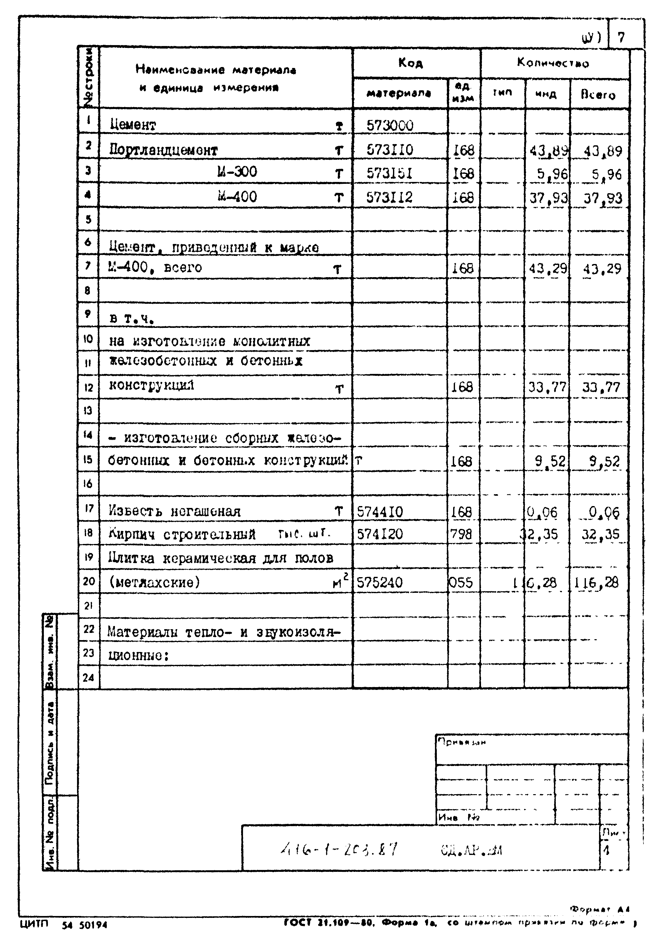 Типовой проект 416-1-203.87