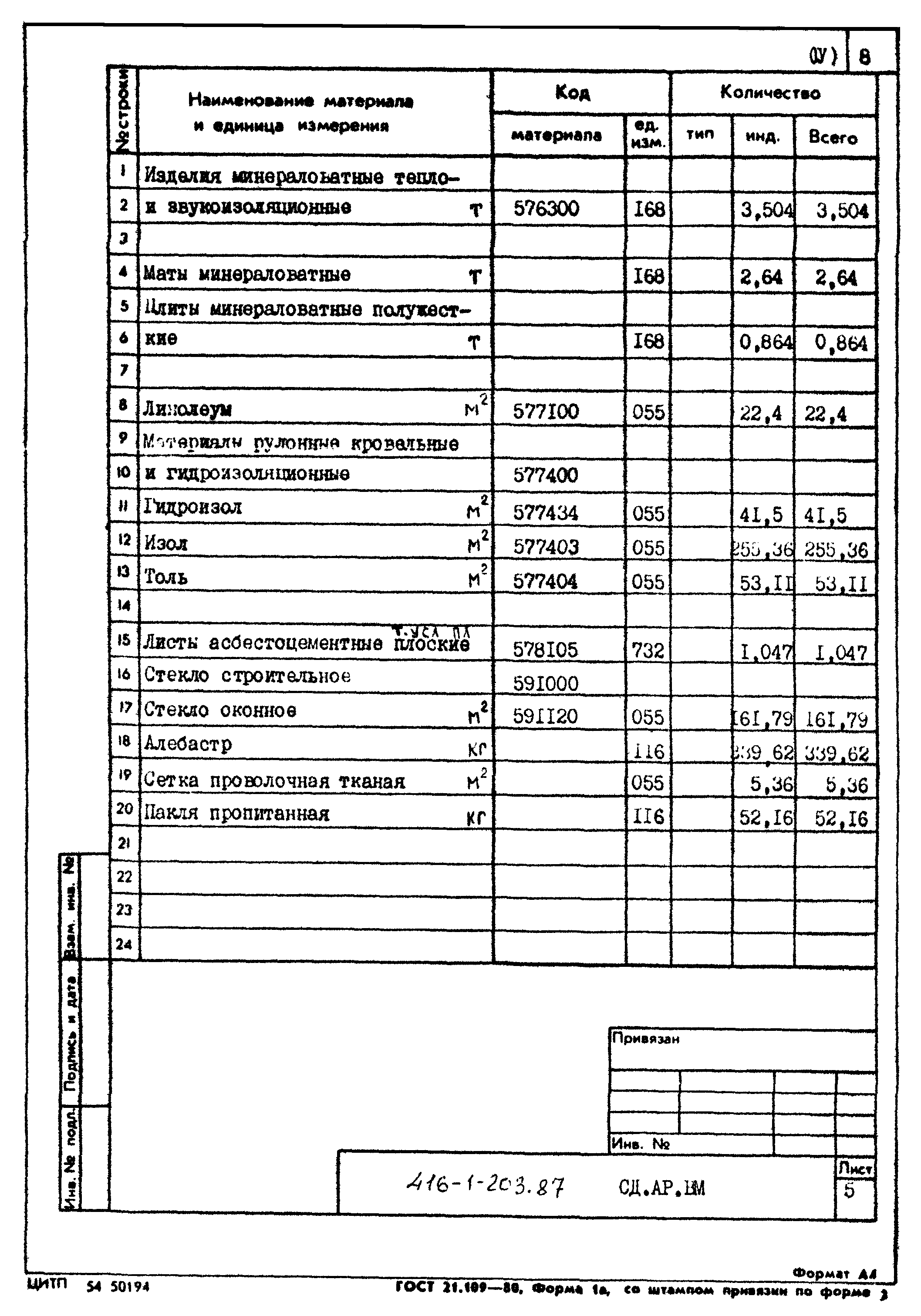 Типовой проект 416-1-203.87