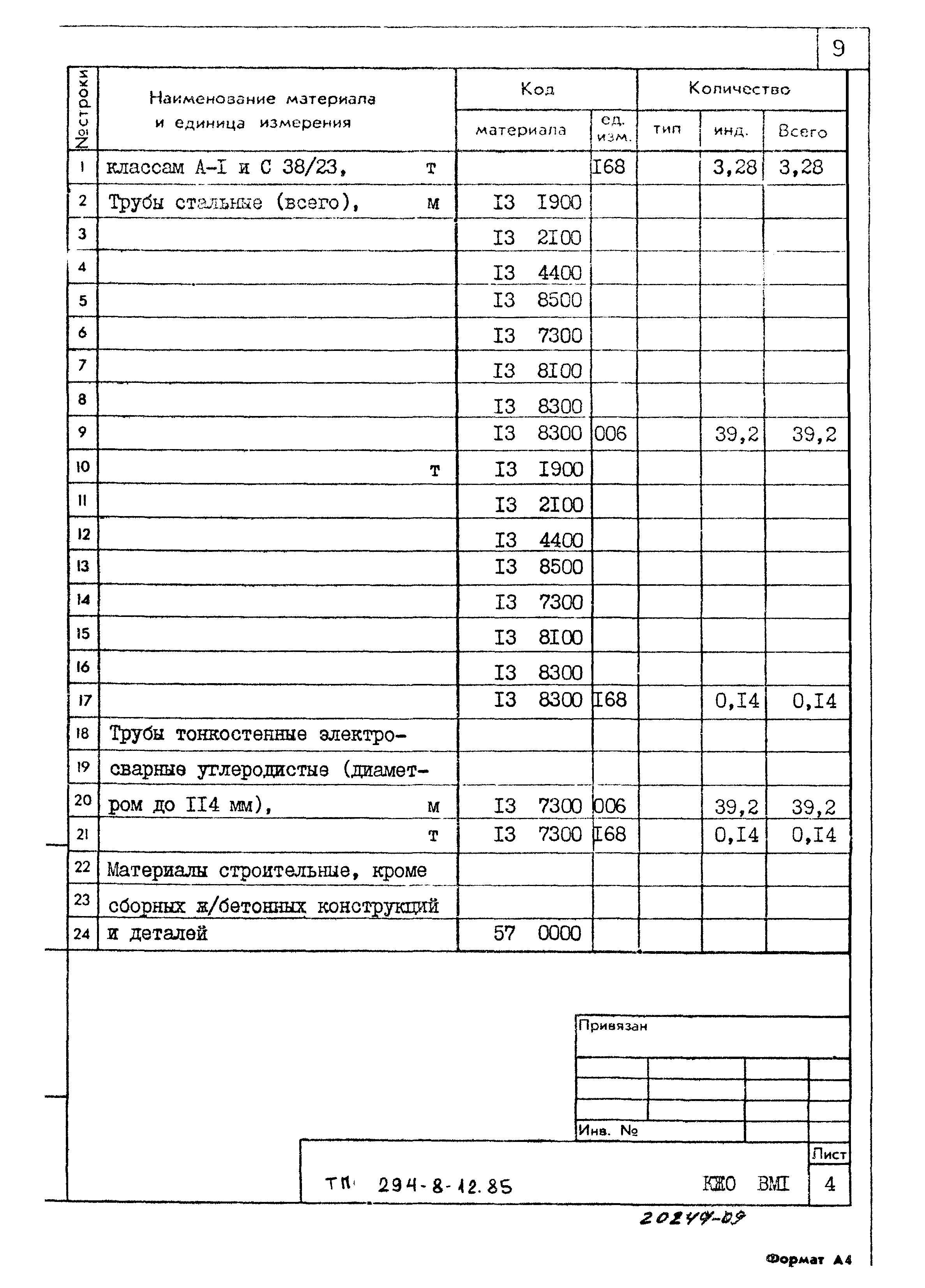 Типовой проект 294-8-12.85