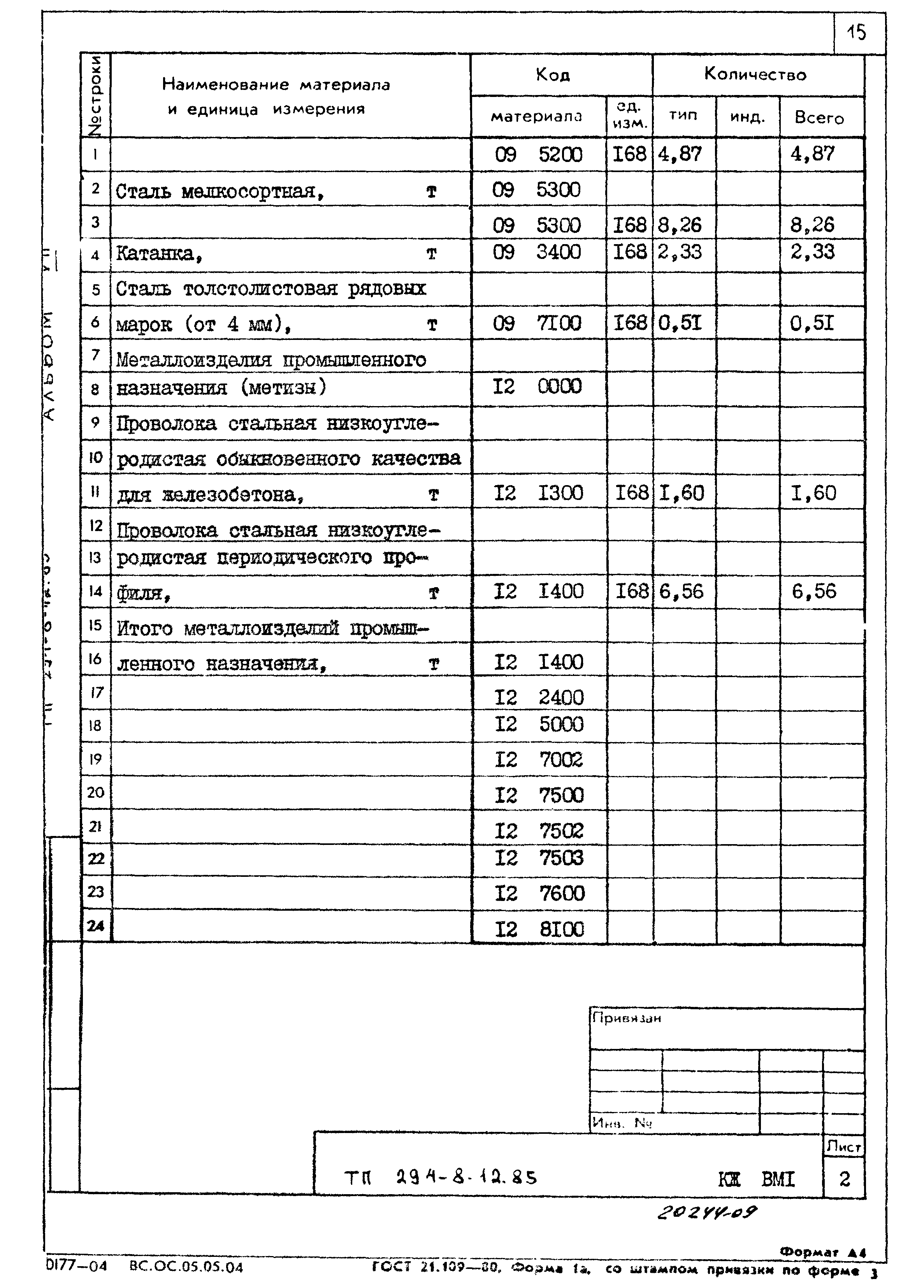 Типовой проект 294-8-12.85