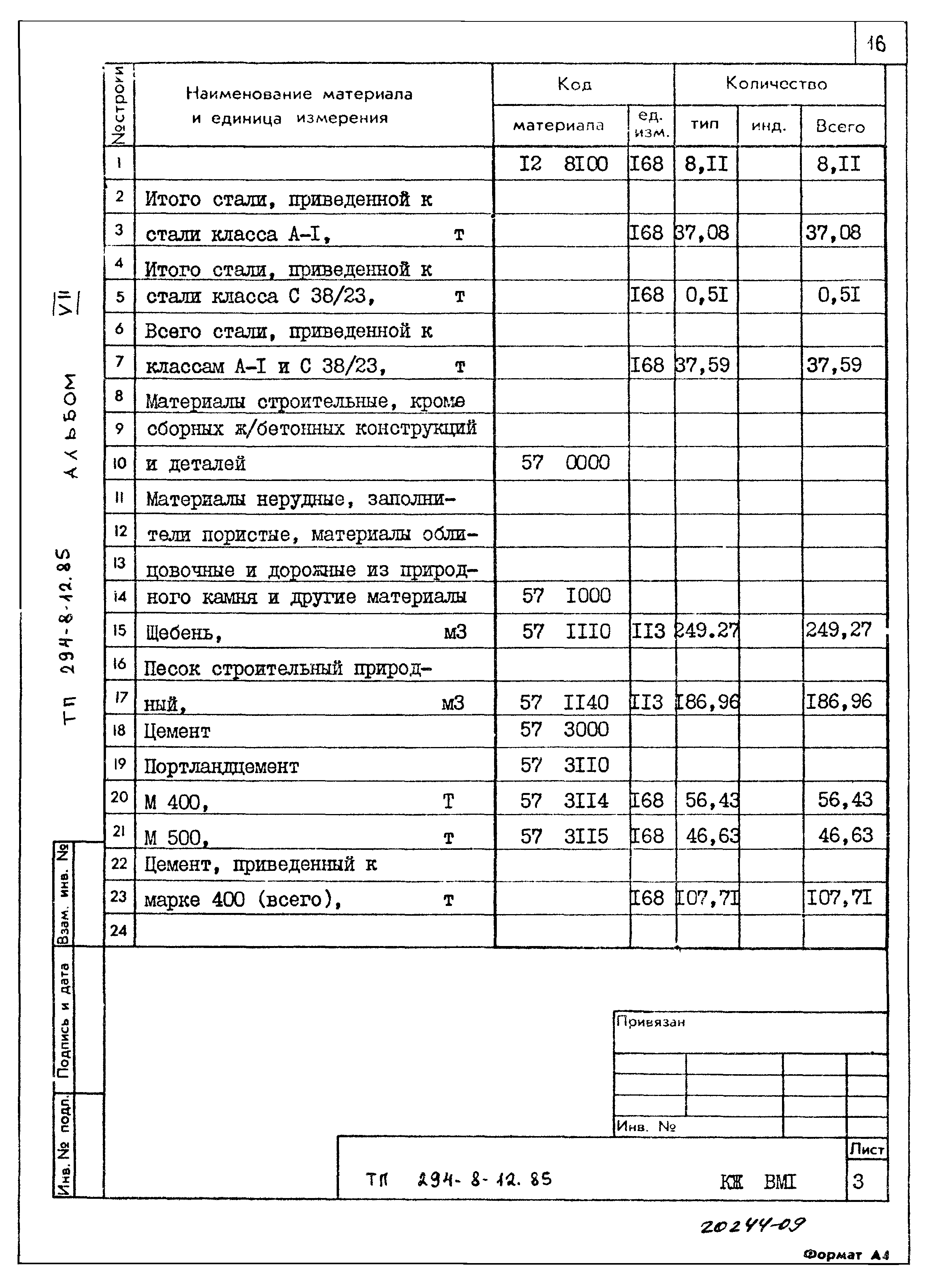 Типовой проект 294-8-12.85