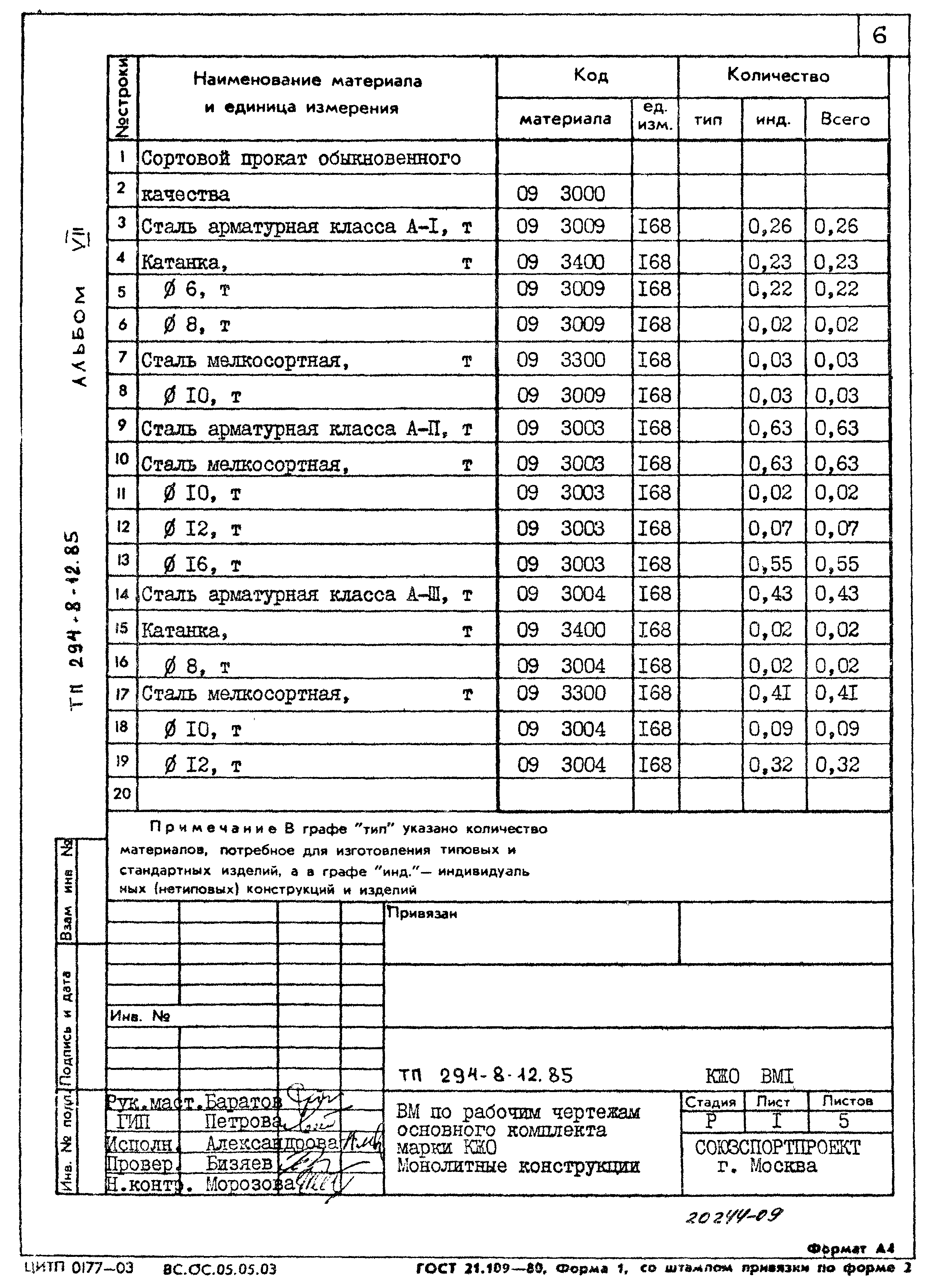 Типовой проект 294-8-12.85