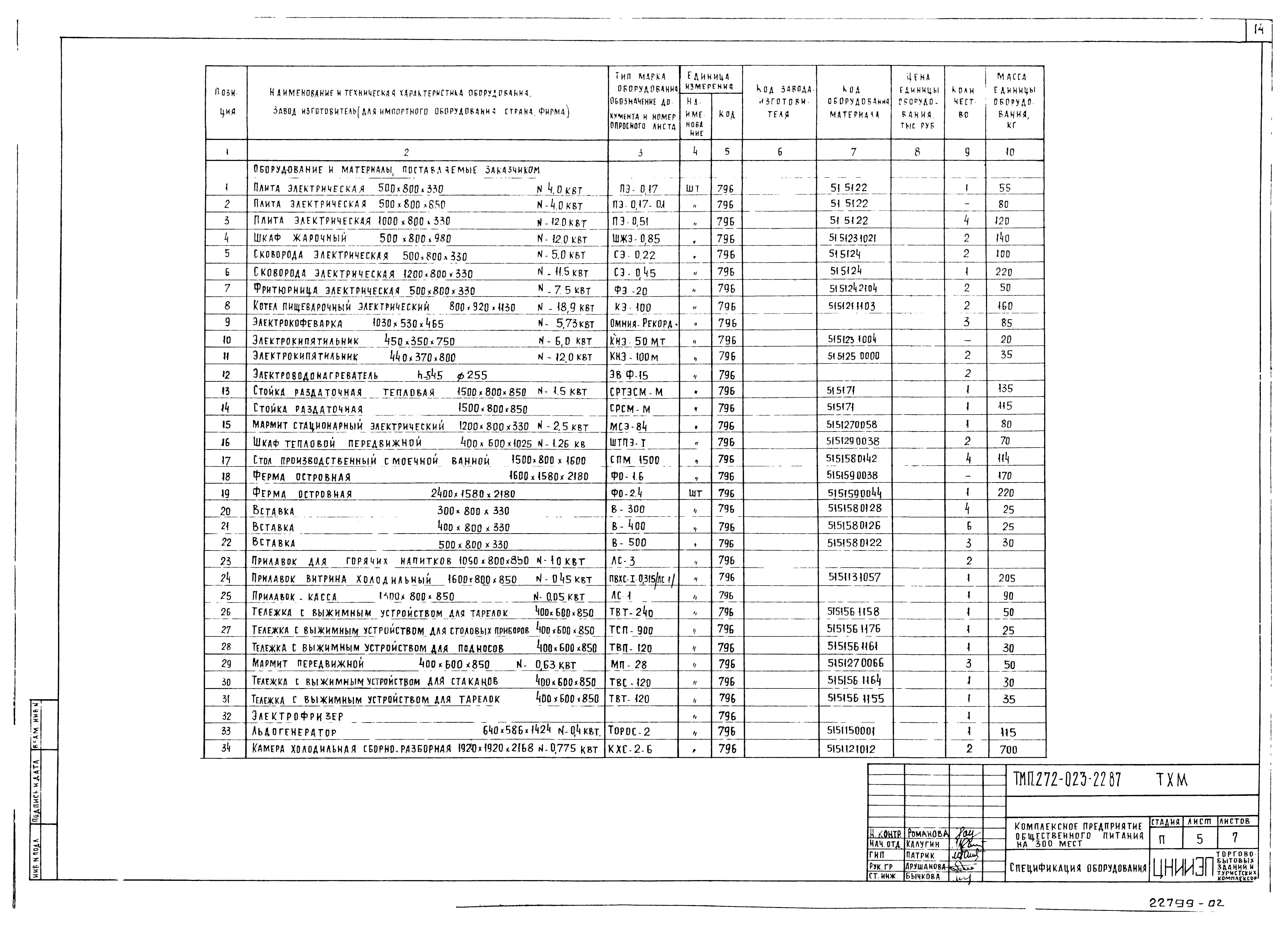 Типовой проект 272-023-22.87