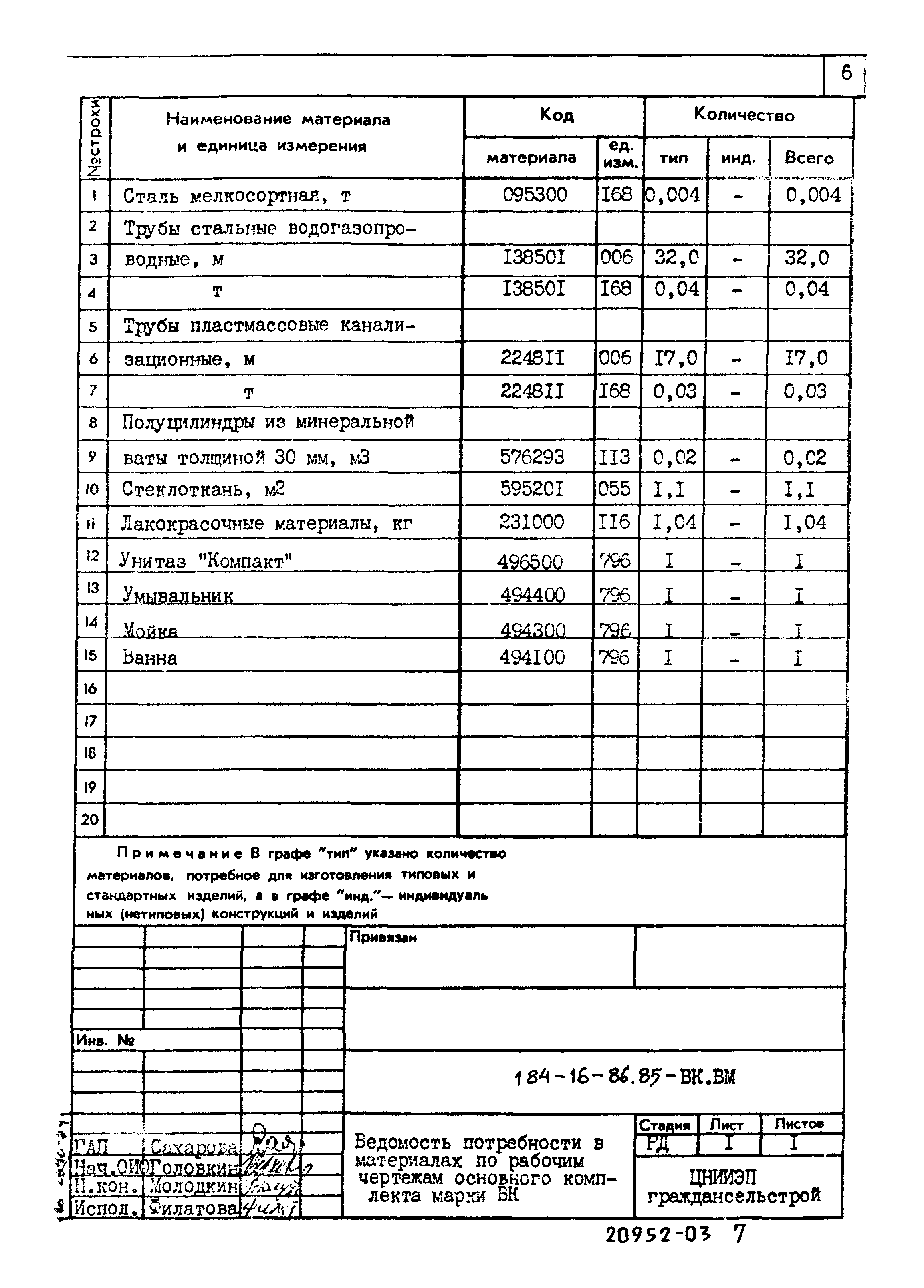 Типовой проект 184-16-86.85