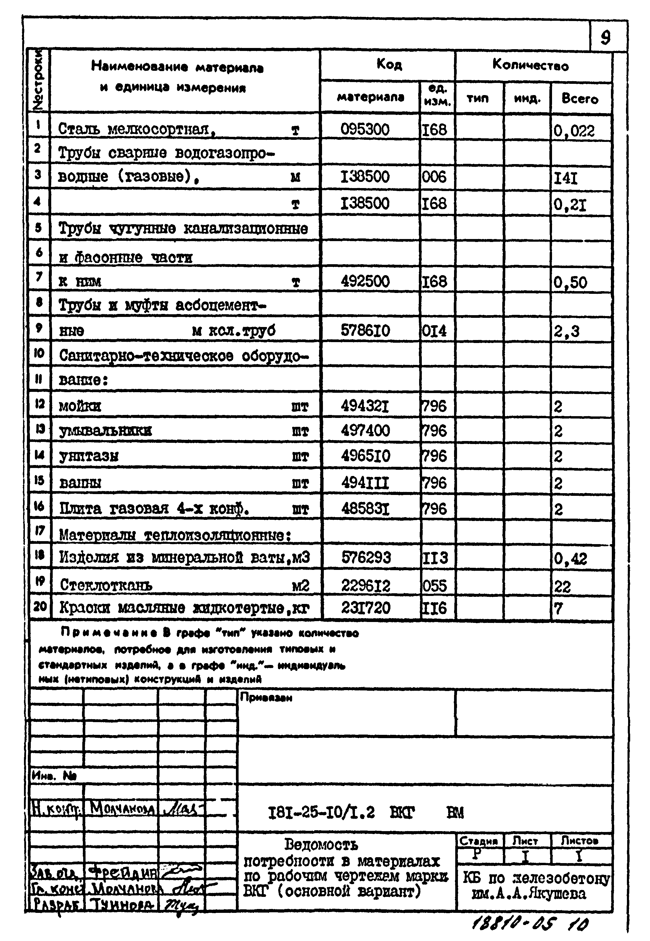 Типовой проект 181-25-10/1.2