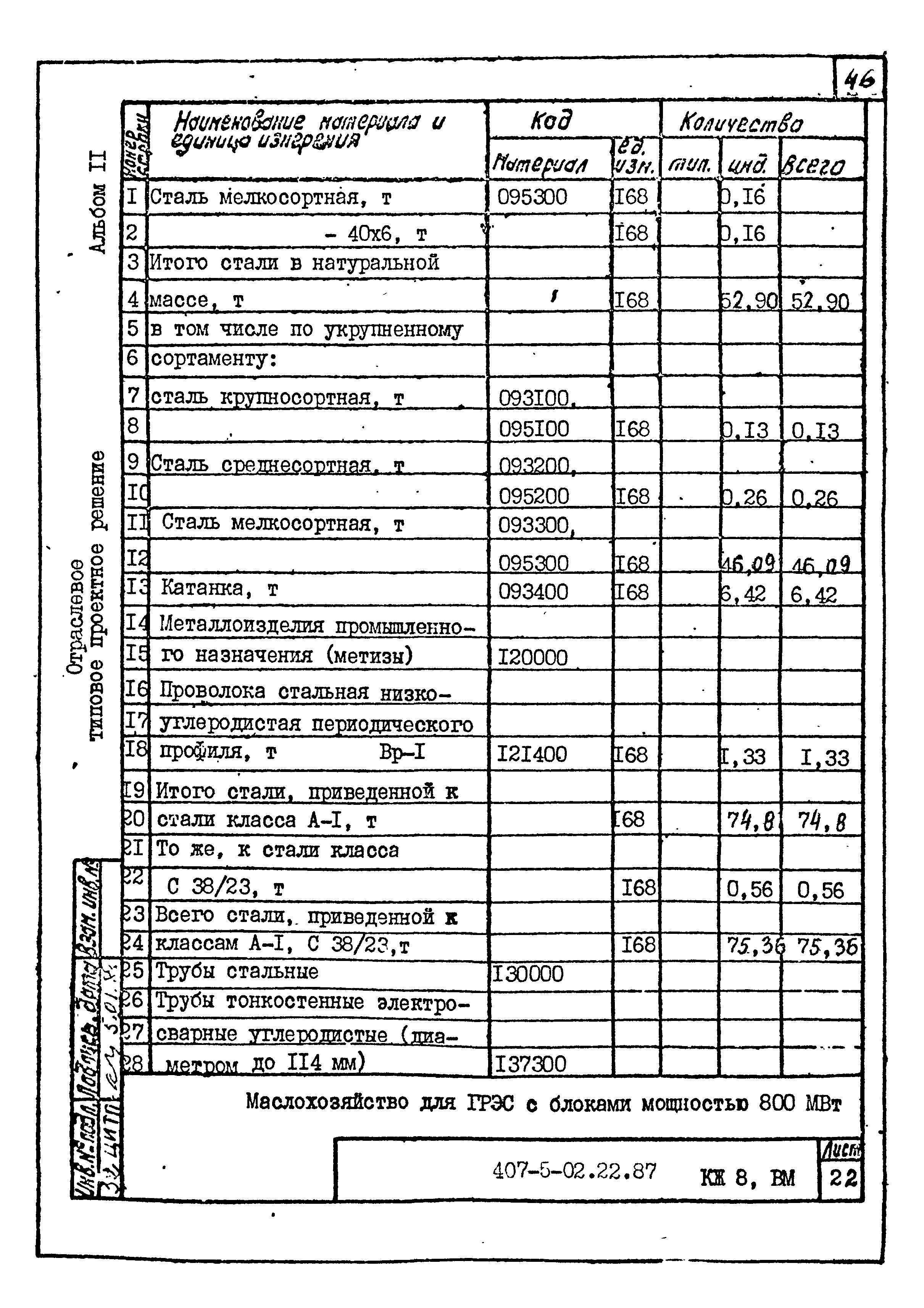 Типовые проектные решения 407-5-02.22.87