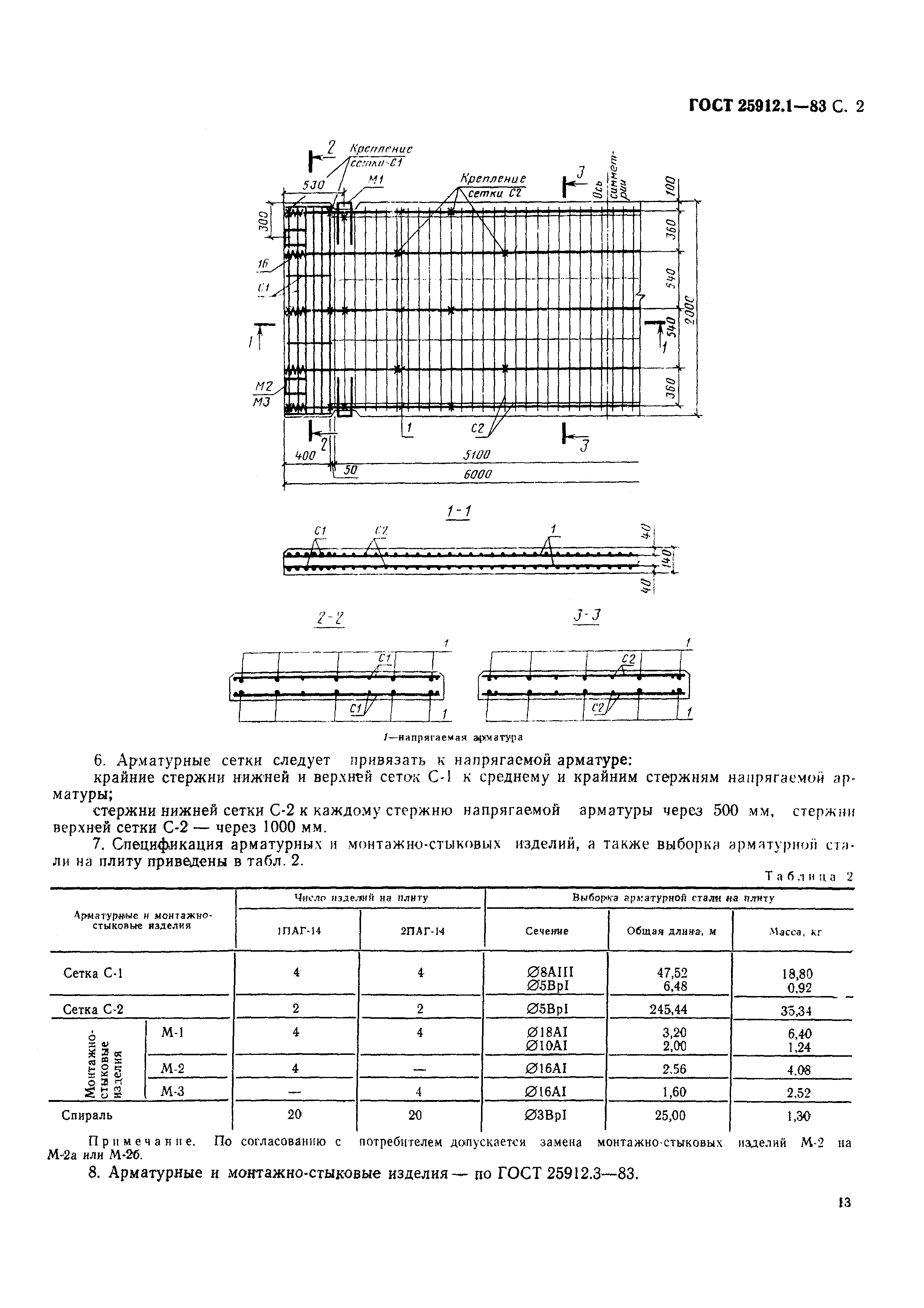 ГОСТ 25912.1-83