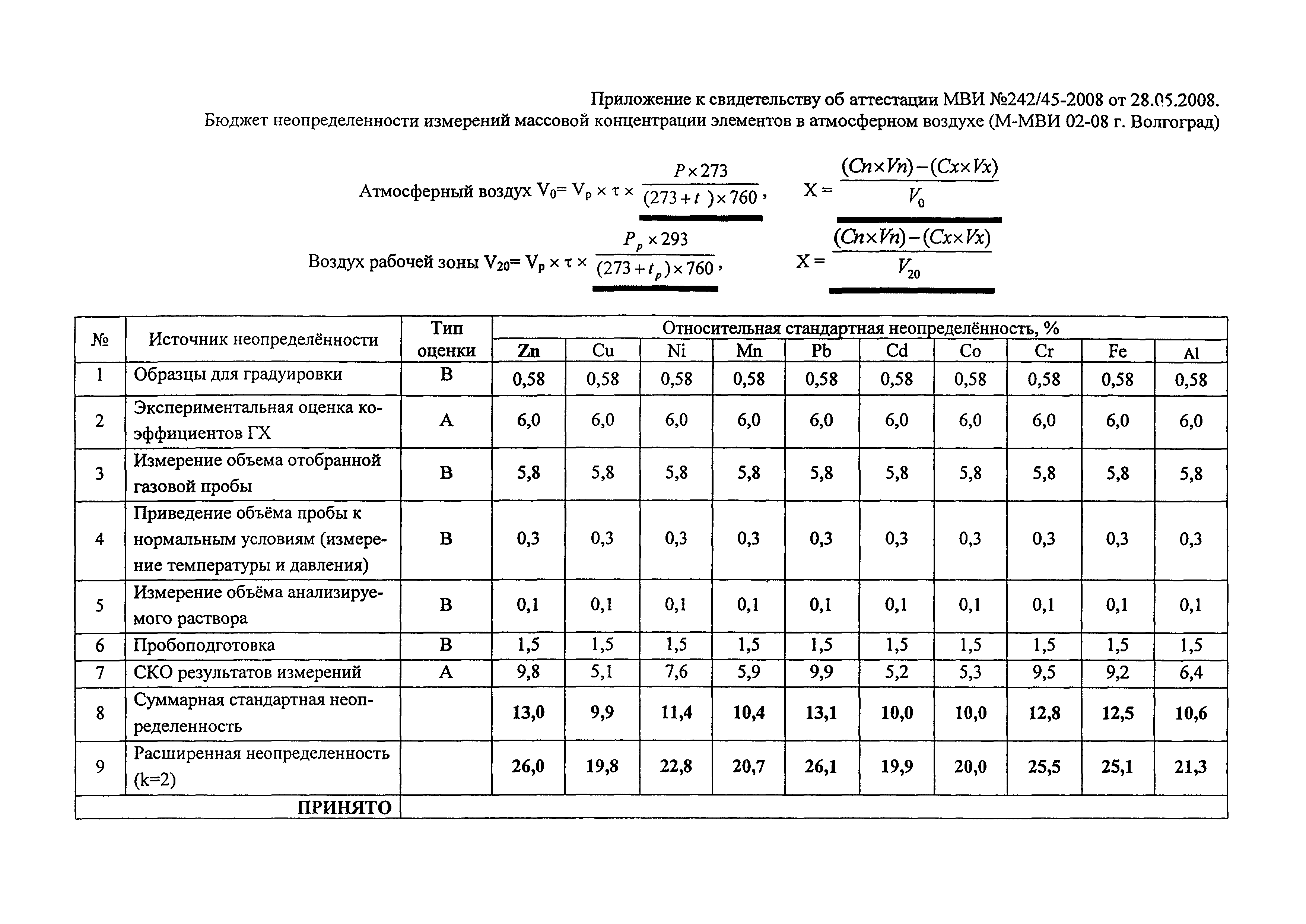 ПНД Ф 13.2.3.67-09