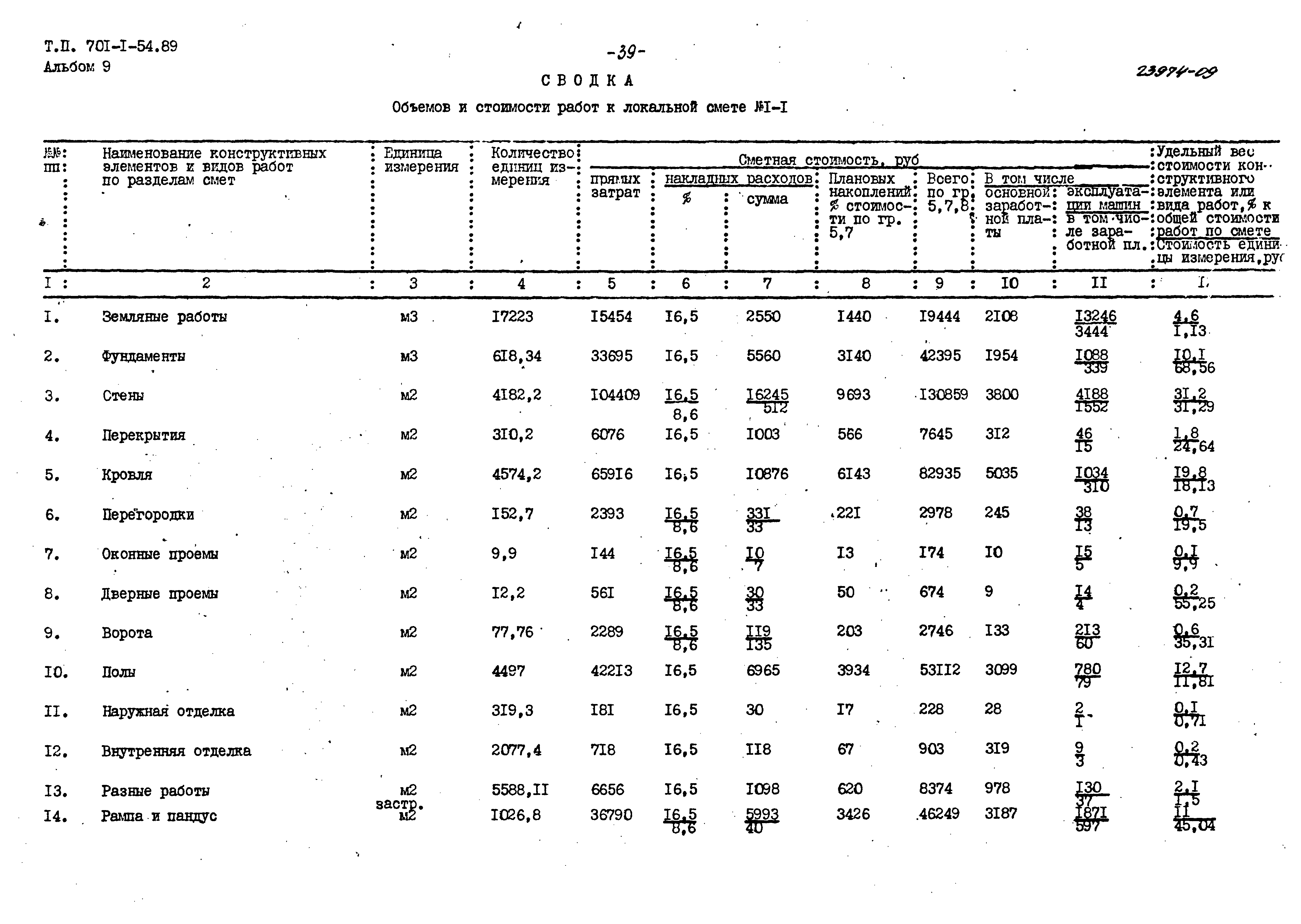 Типовой проект 701-1-54.89