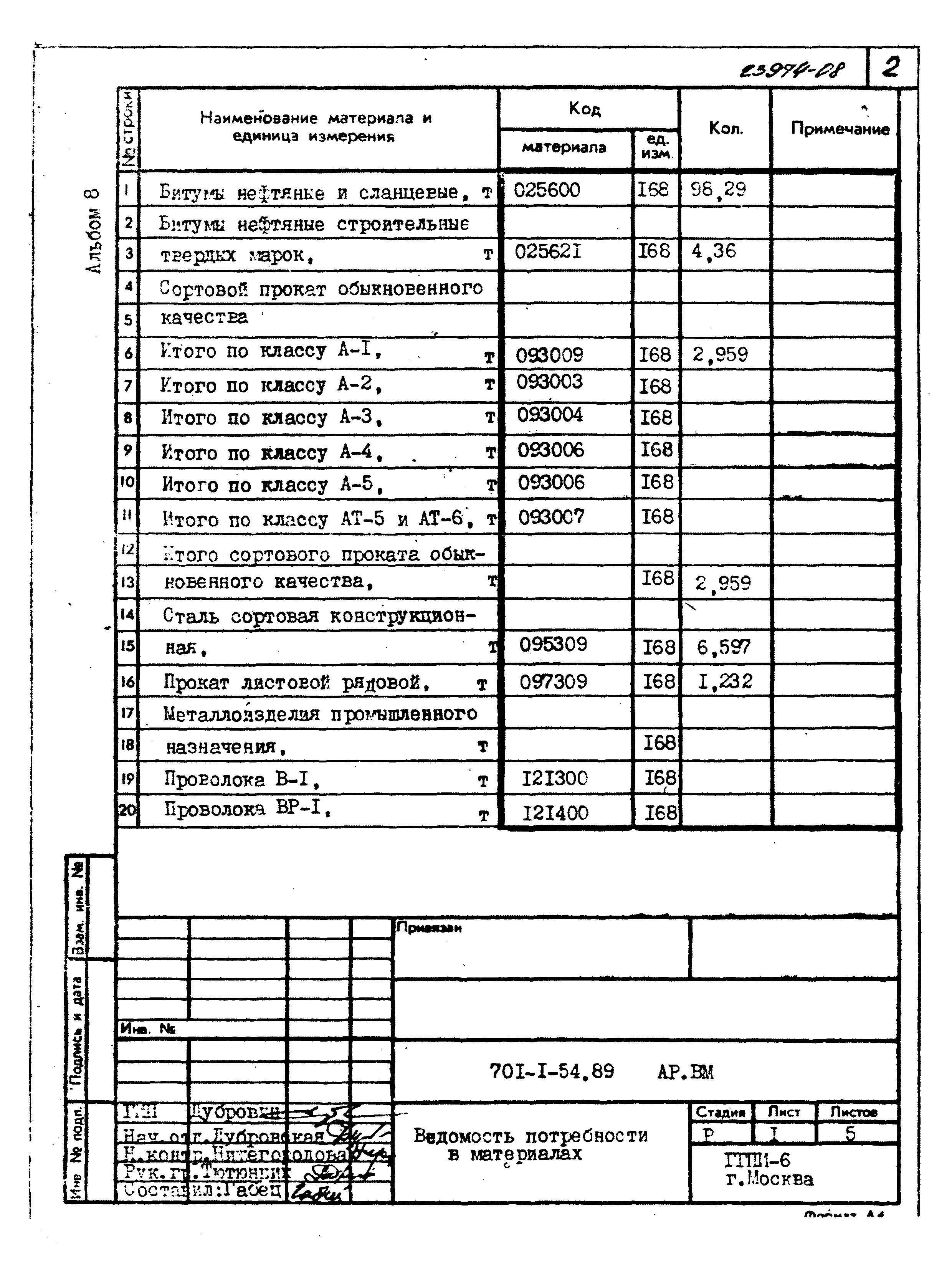 Типовой проект 701-1-54.89