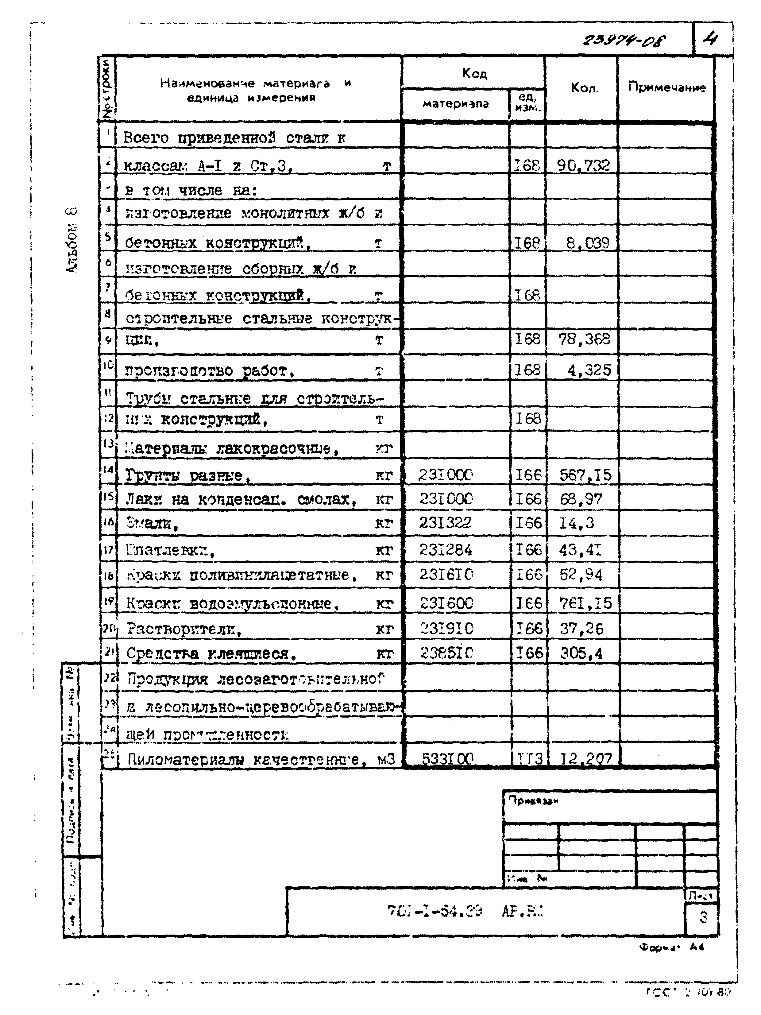 Типовой проект 701-1-54.89