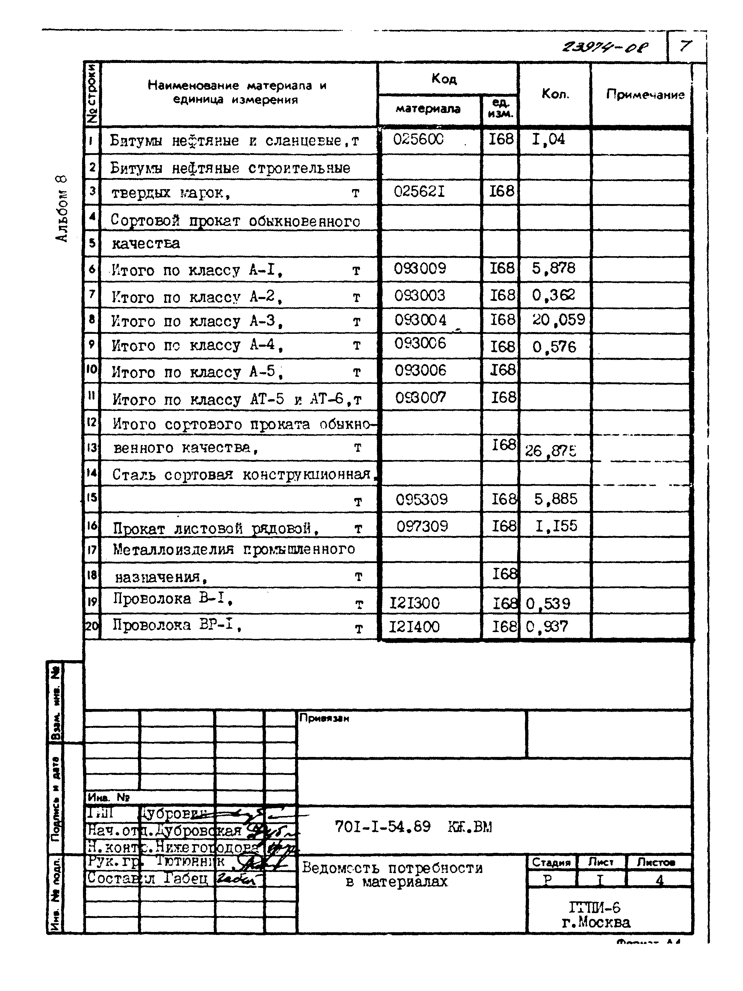 Типовой проект 701-1-54.89