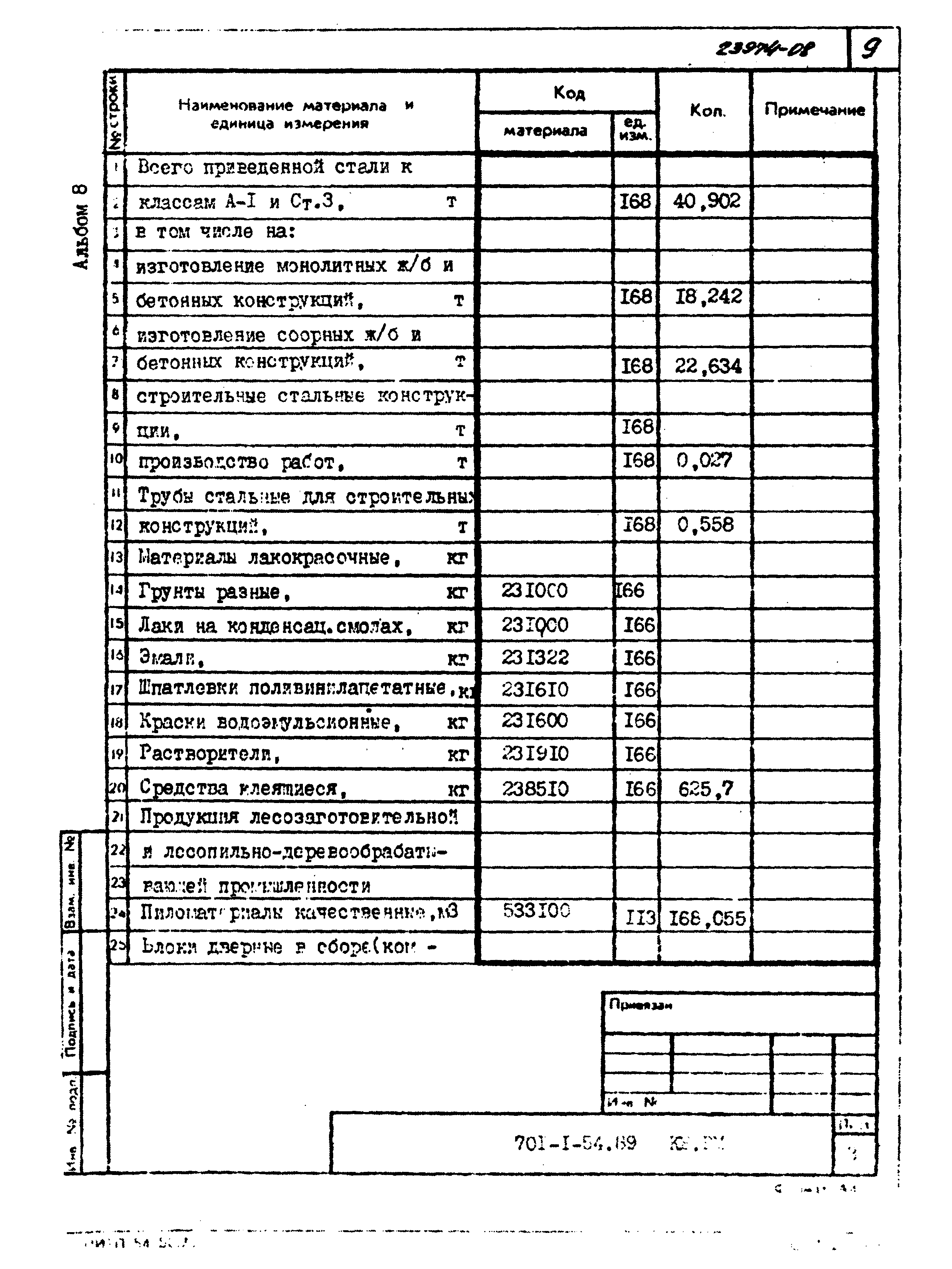 Типовой проект 701-1-54.89