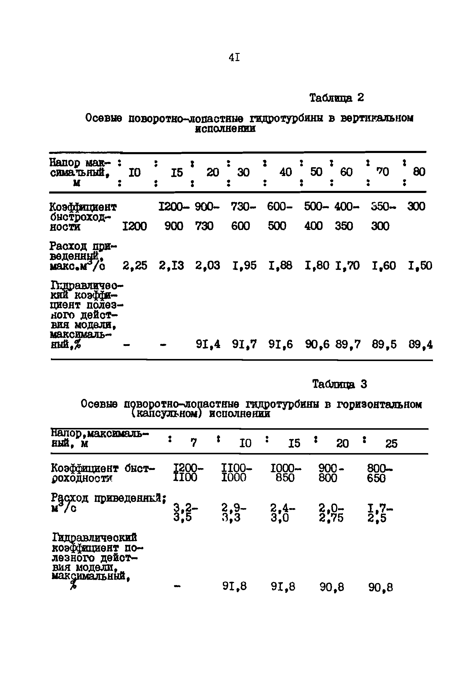 ВНТП 41-85