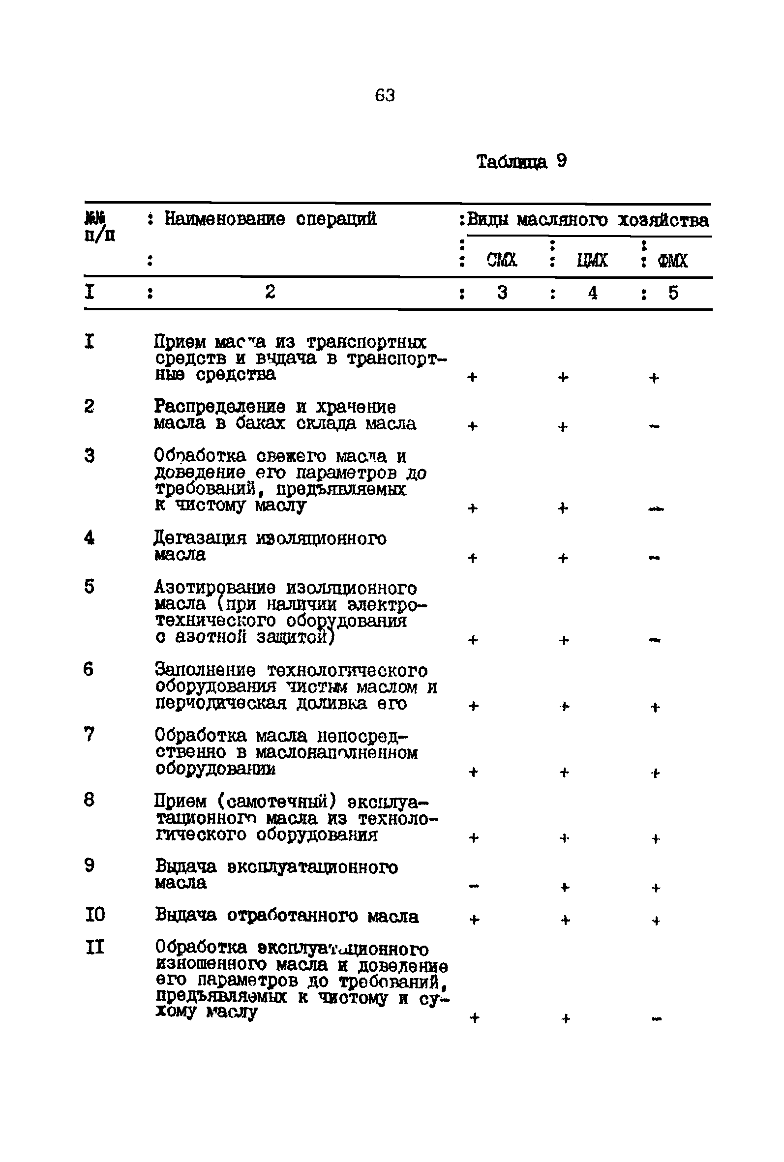 ВНТП 41-85