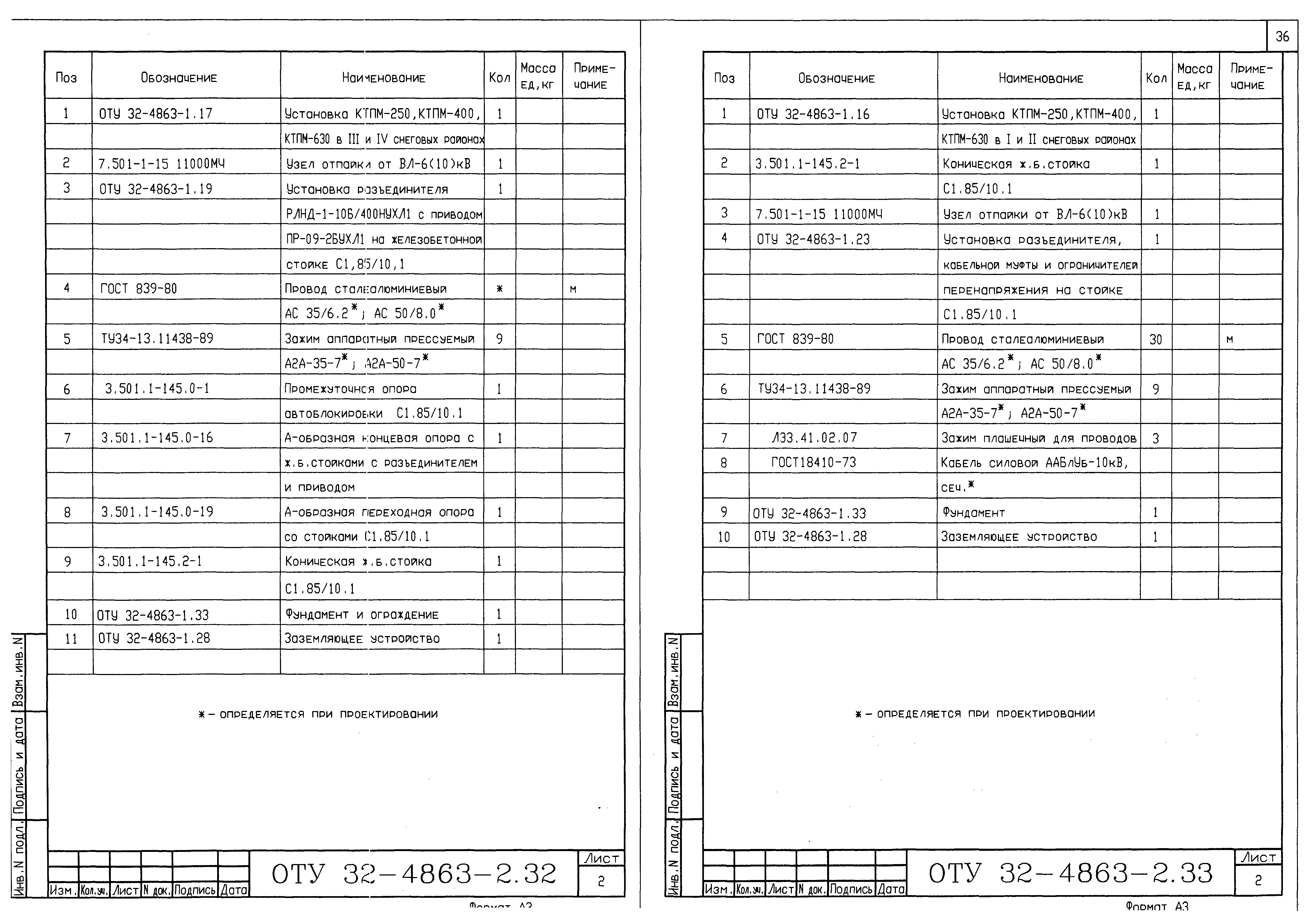 Серия ОТУ 32-4863