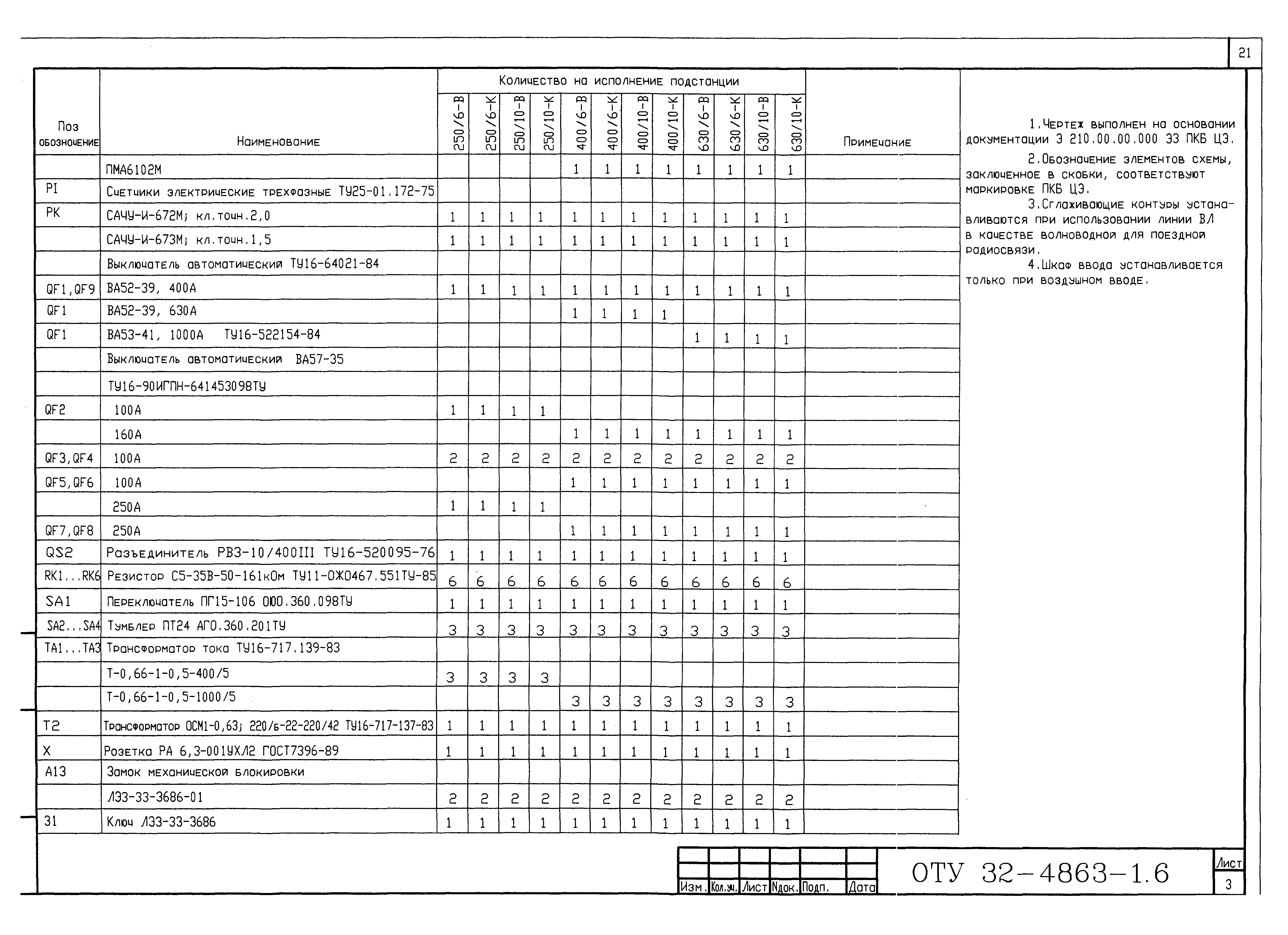 Серия ОТУ 32-4863