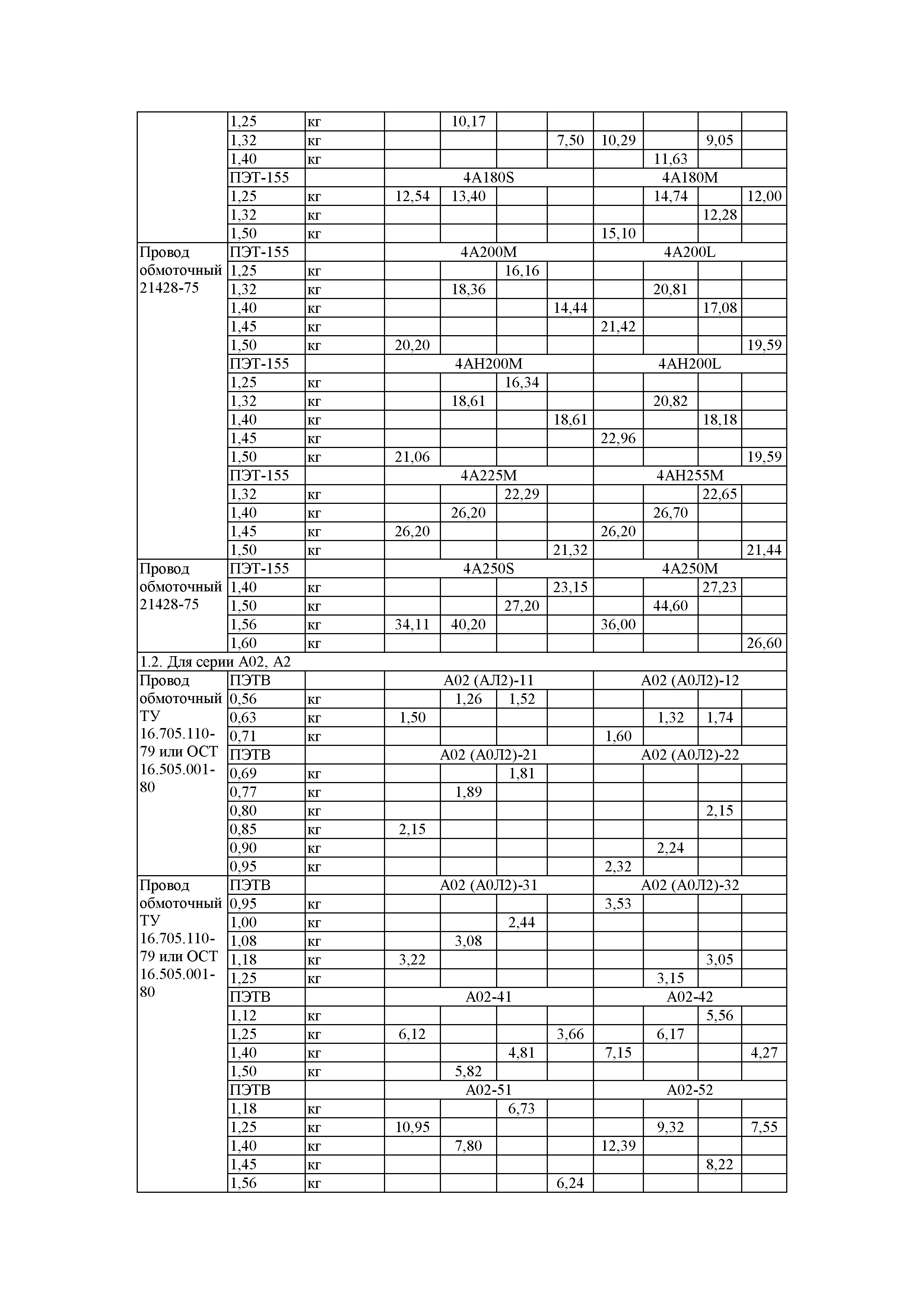 РД 39-0148311-601-88