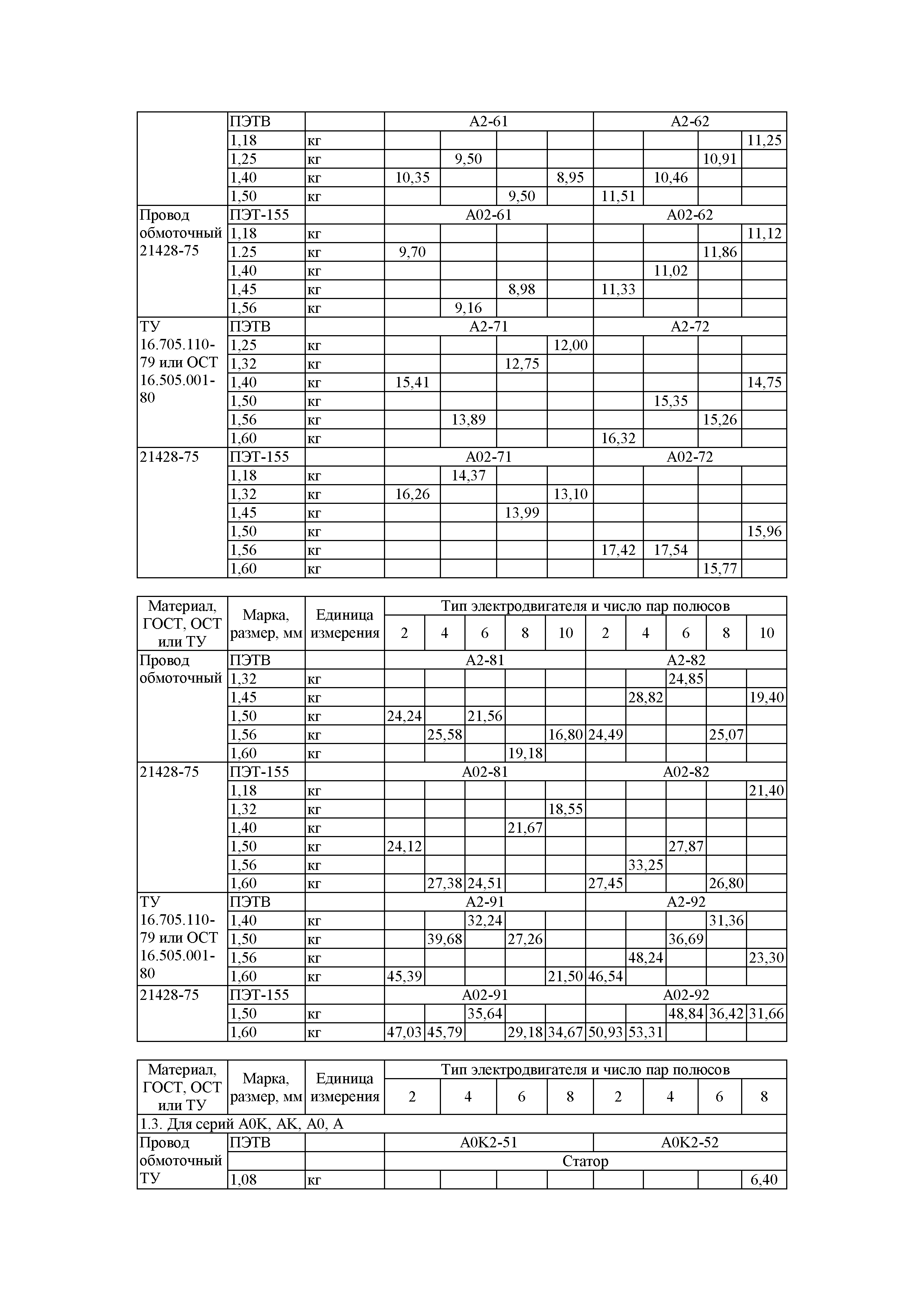 РД 39-0148311-601-88