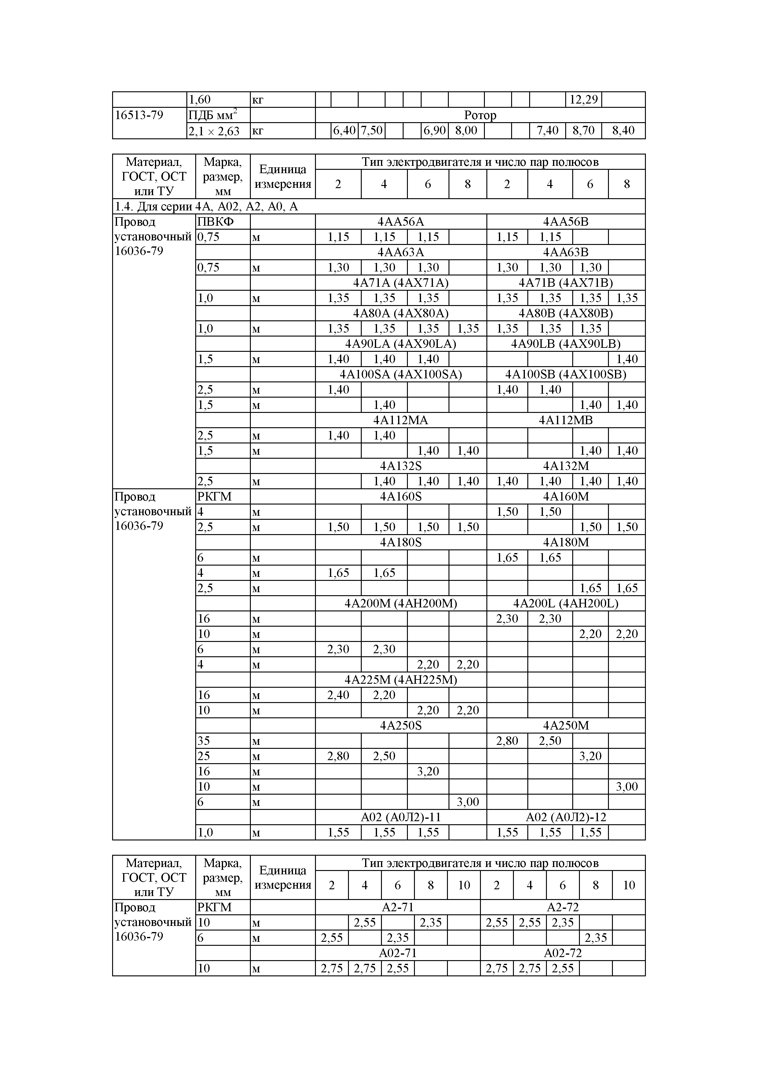 РД 39-0148311-601-88