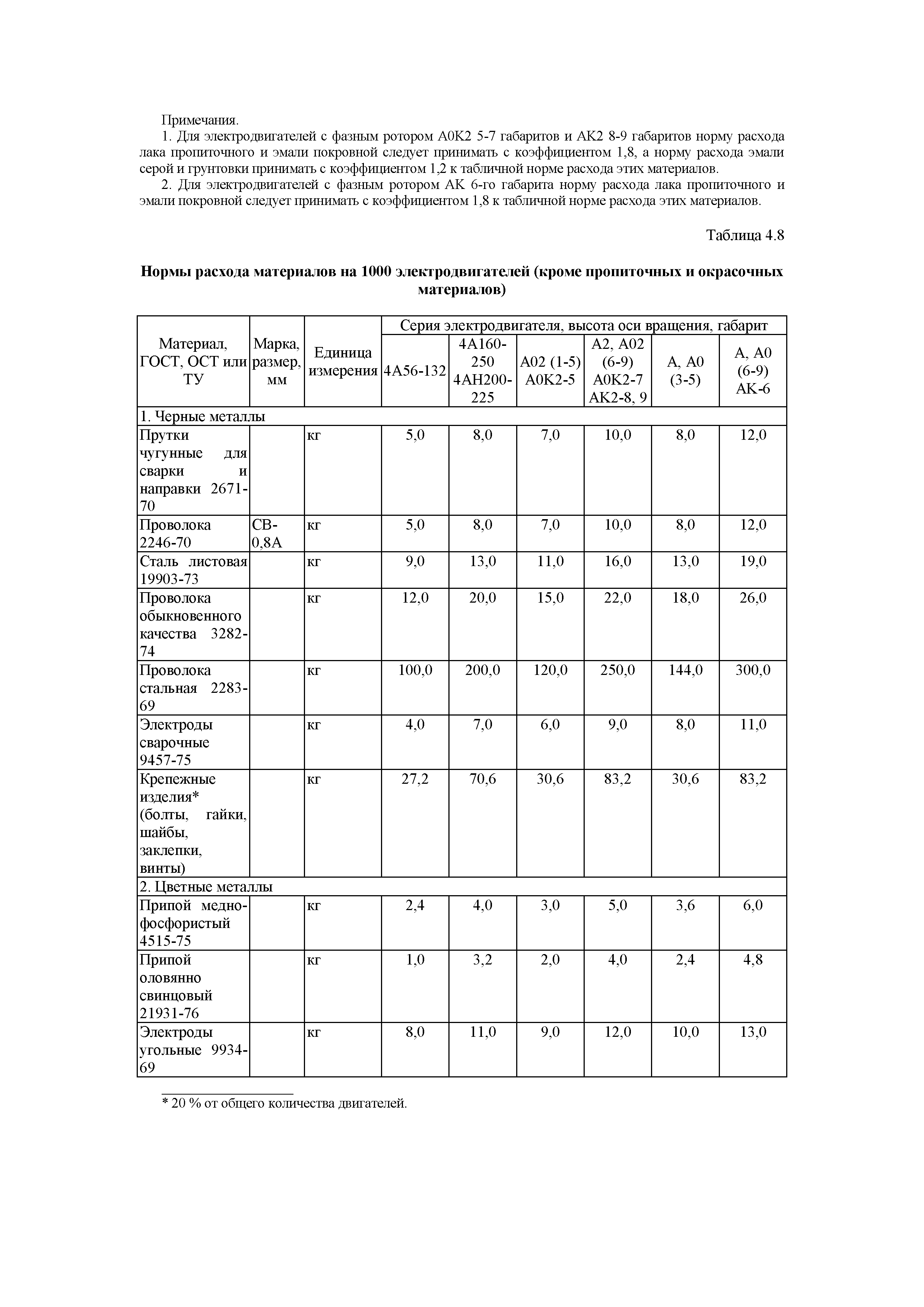 РД 39-0148311-601-88